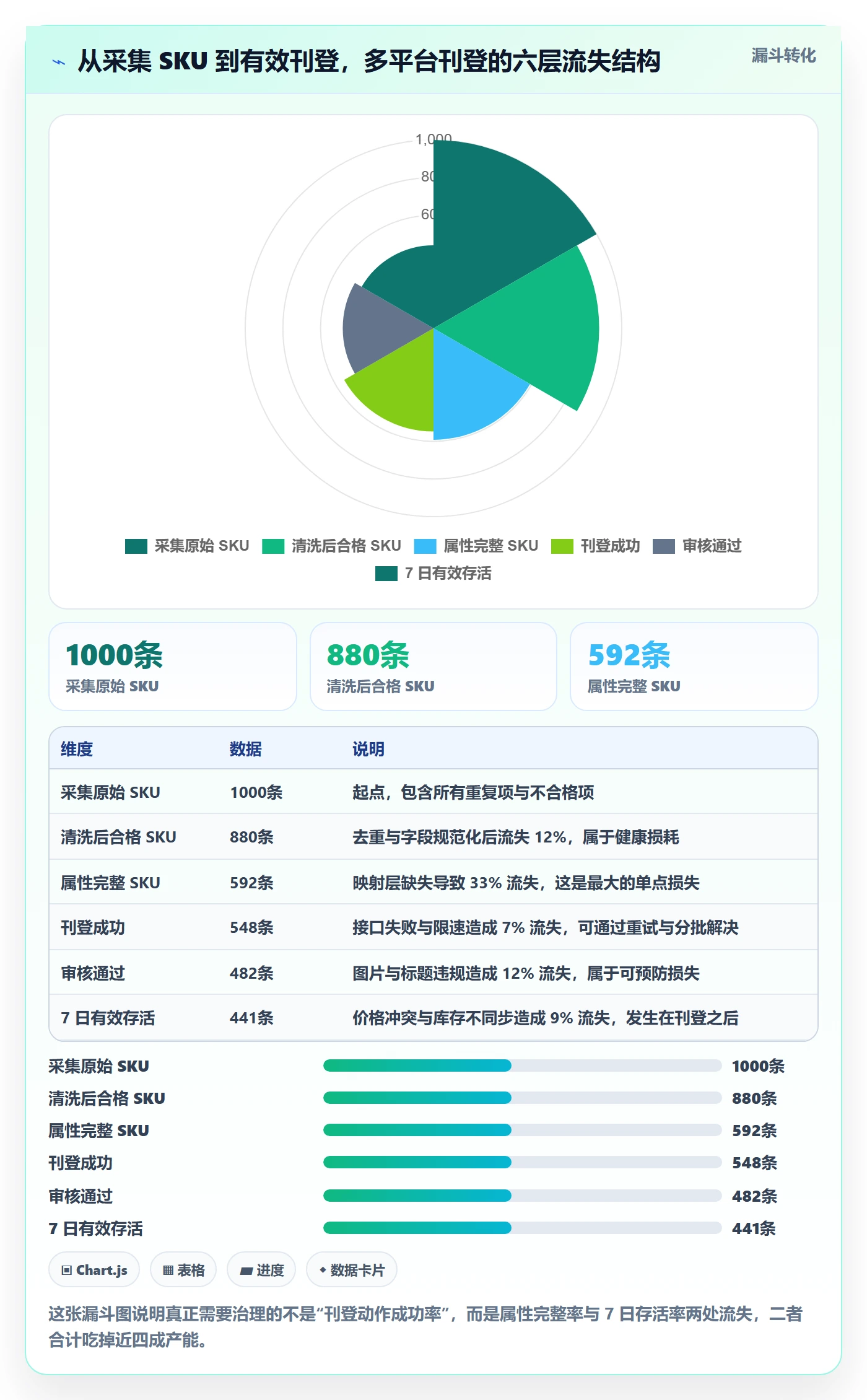erp跨境电商方案设计：多平台刊登场景的成本控制怎么做