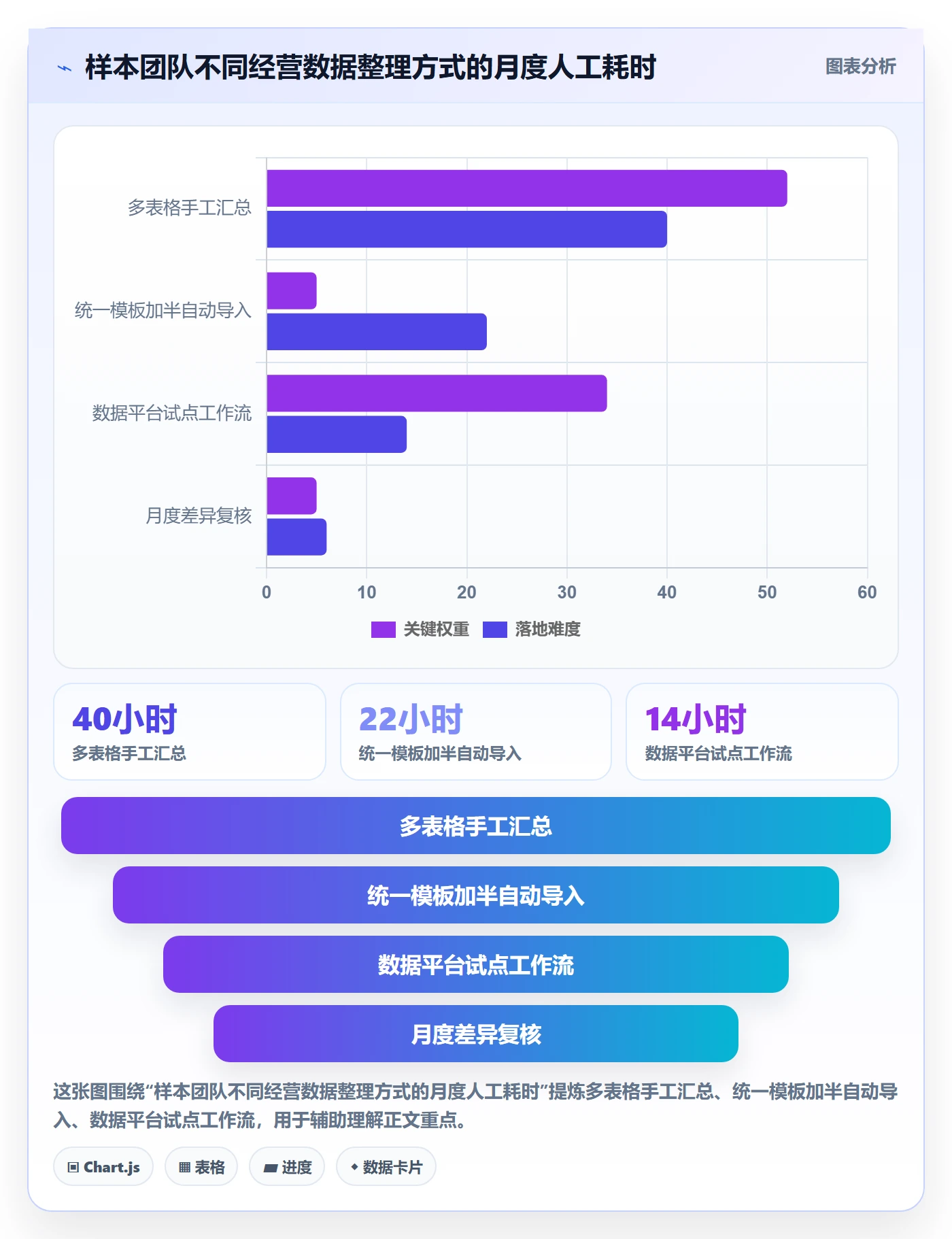 temu业务拆解:半托管模式为什么影响年度规划