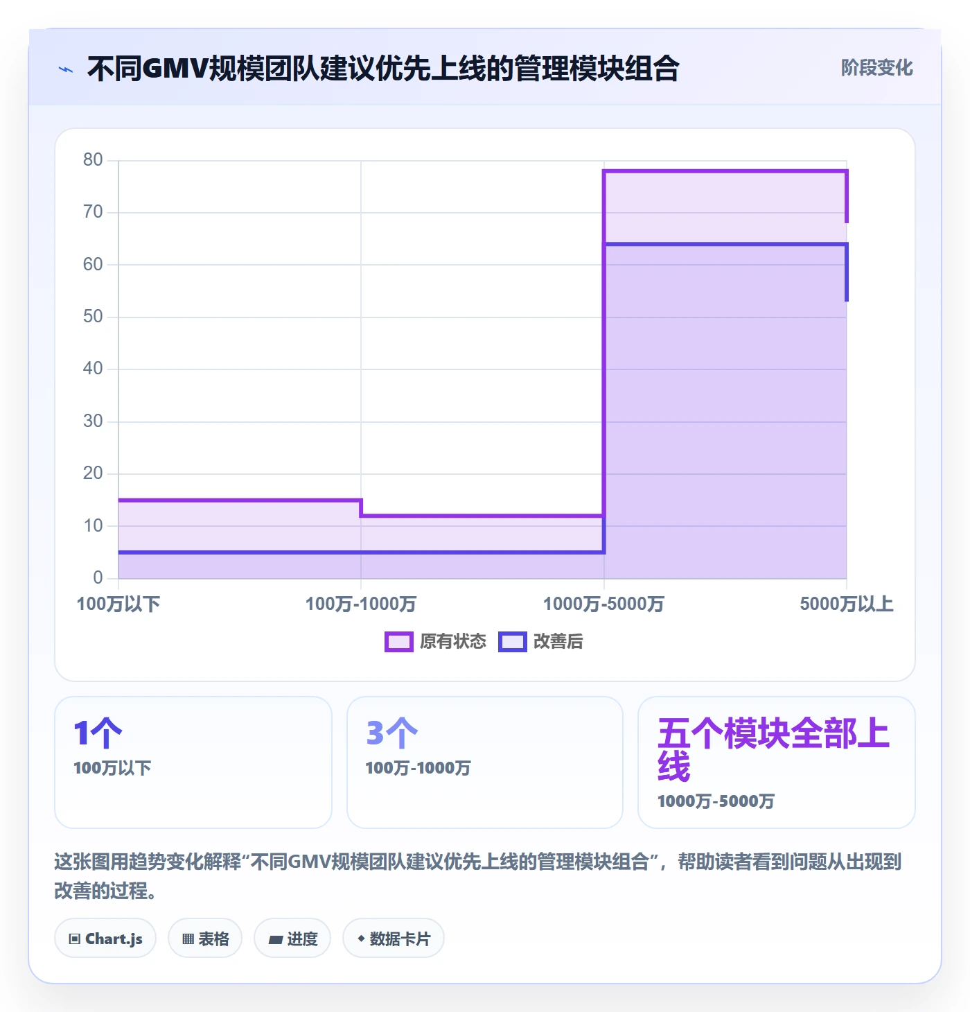 跨境电商一站式服务管理模板：围绕运营推广开展效率提升