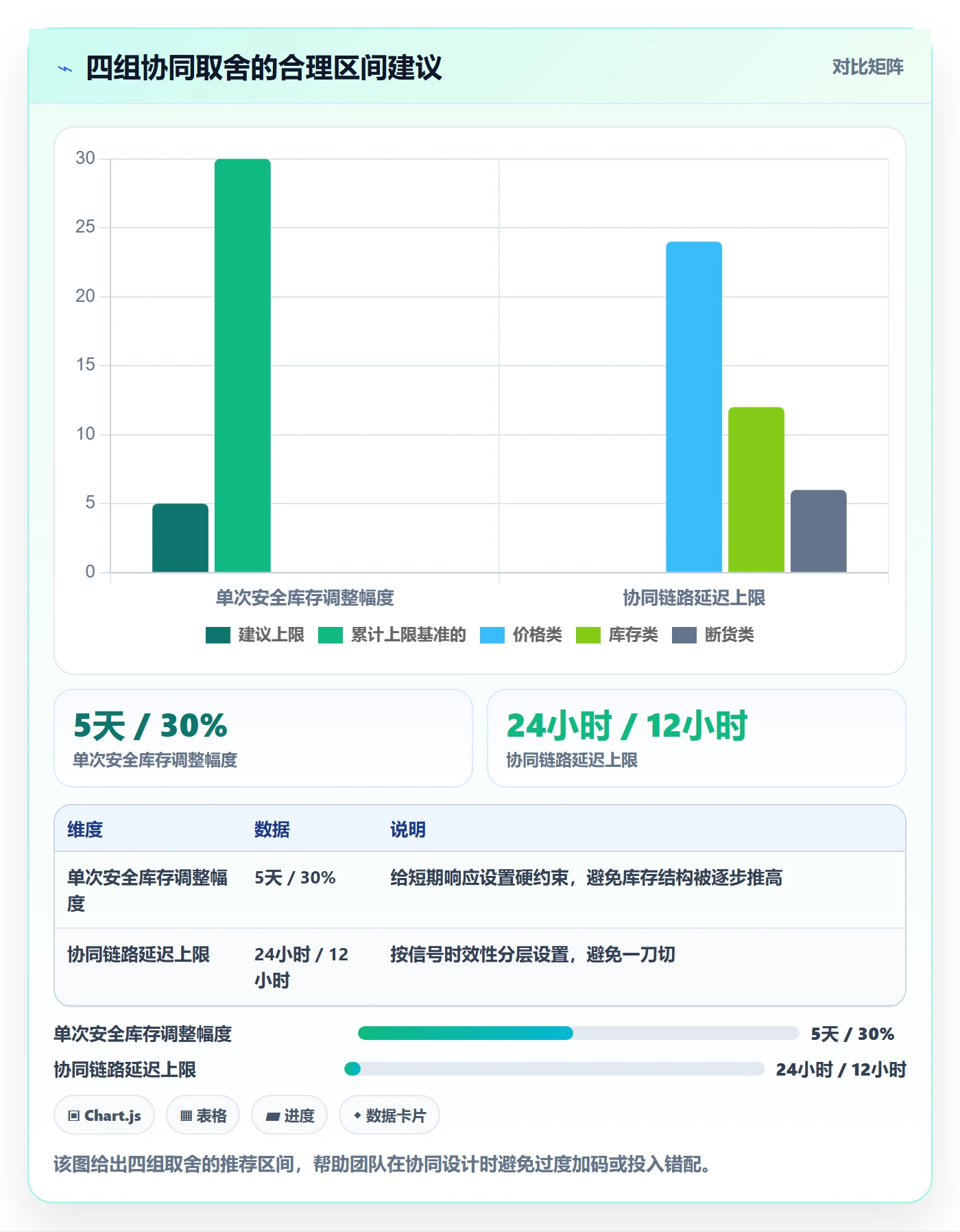 亚马逊软件管理要点：竞品监控的供应链协同如何设计