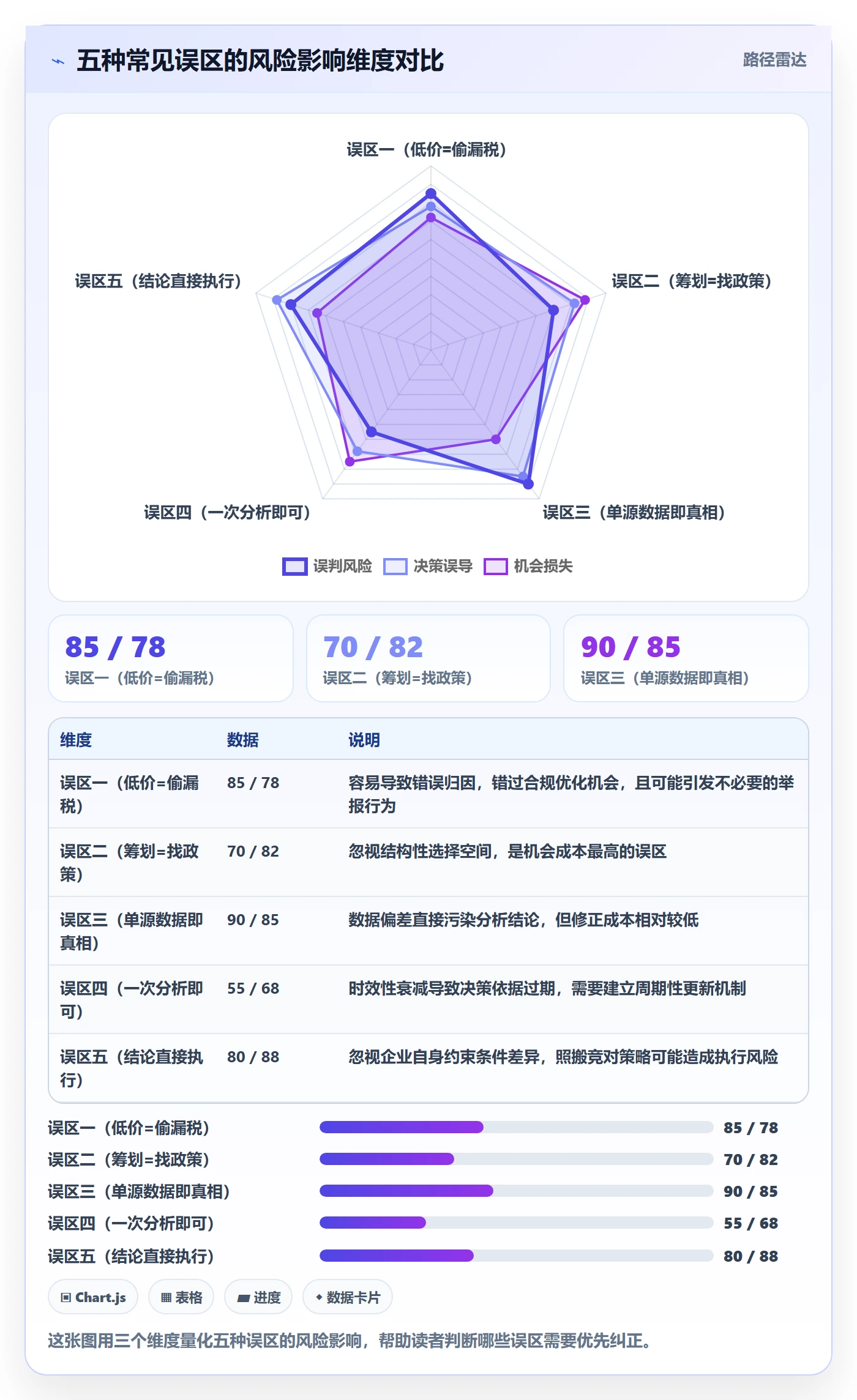 外贸数据分析平台管理模板:围绕竞争对手开展税务筹划