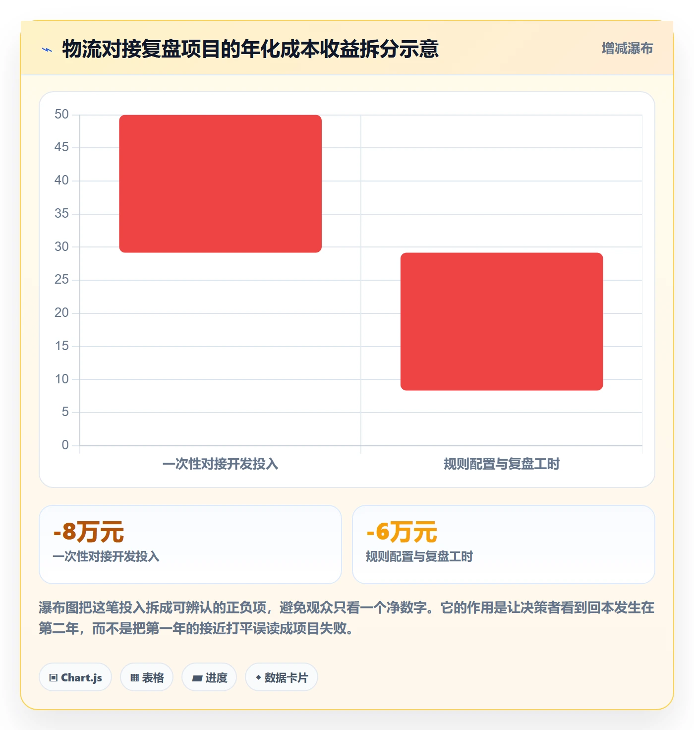 erp跨境电商实战复盘:从物流对接验证客户服务效果