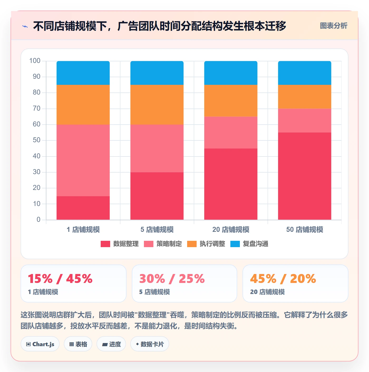 亚马逊软件从0到1：广告管理的店群管理与操作要点