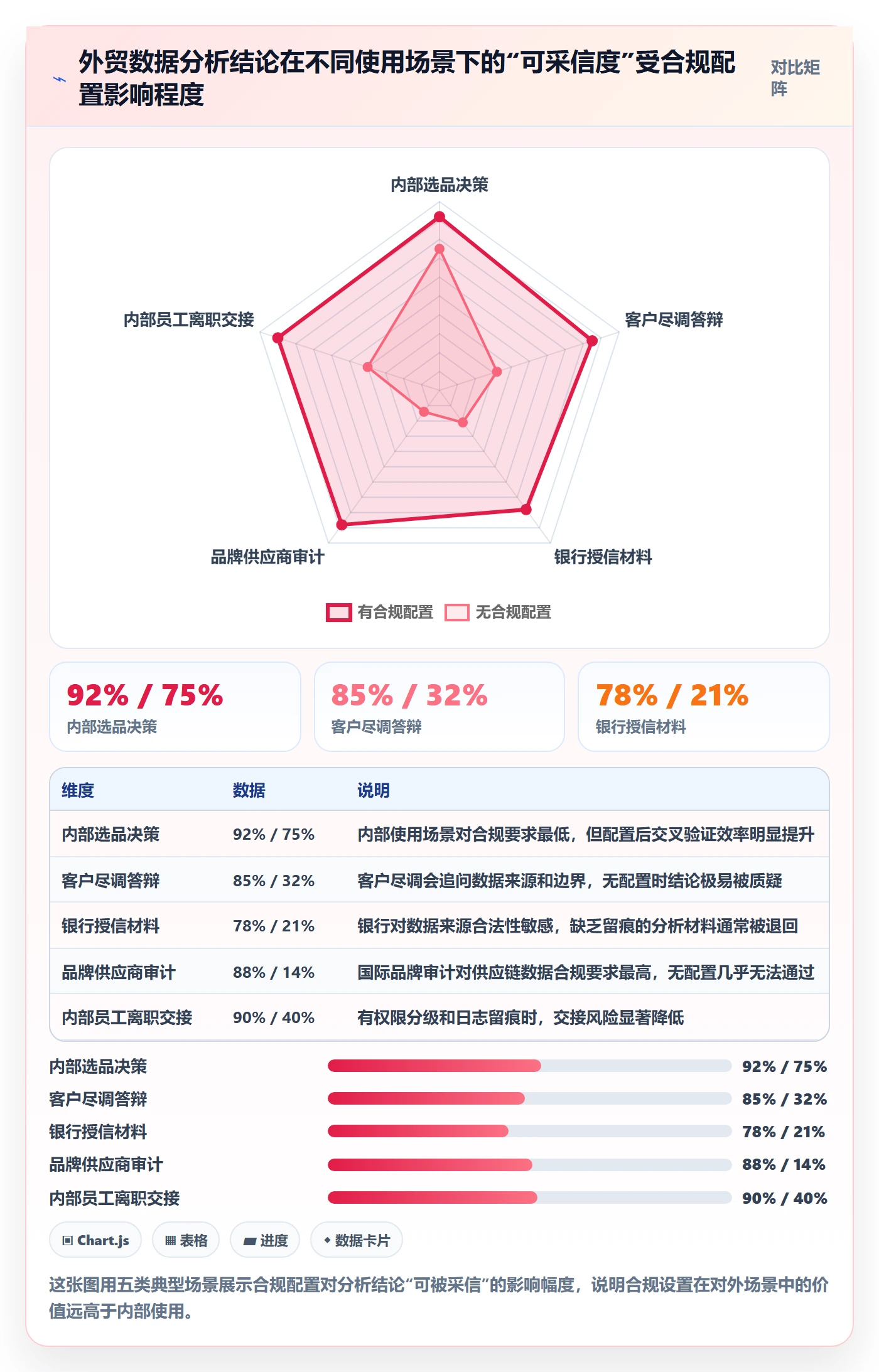 外贸数据分析平台配置指南:市场趋势需要哪些合规管理设置