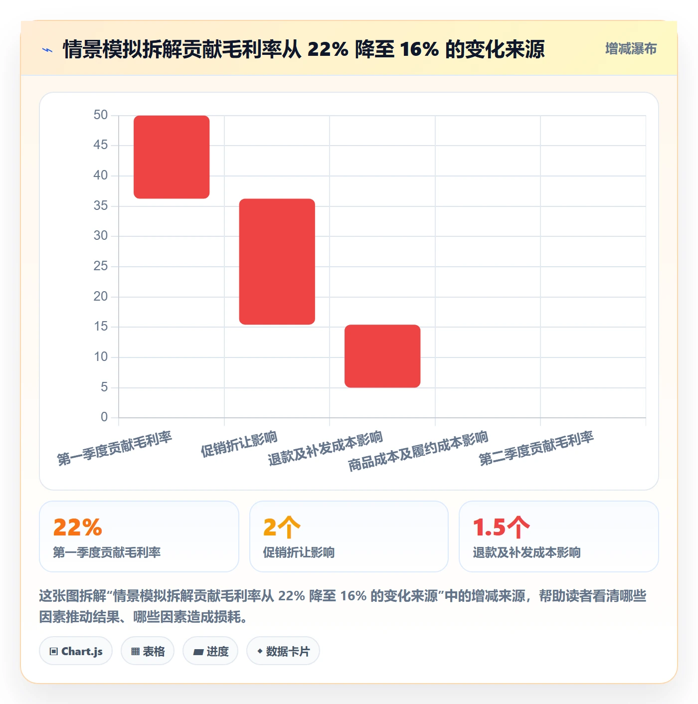temu实施路径:账号绩效如何完成季度复盘