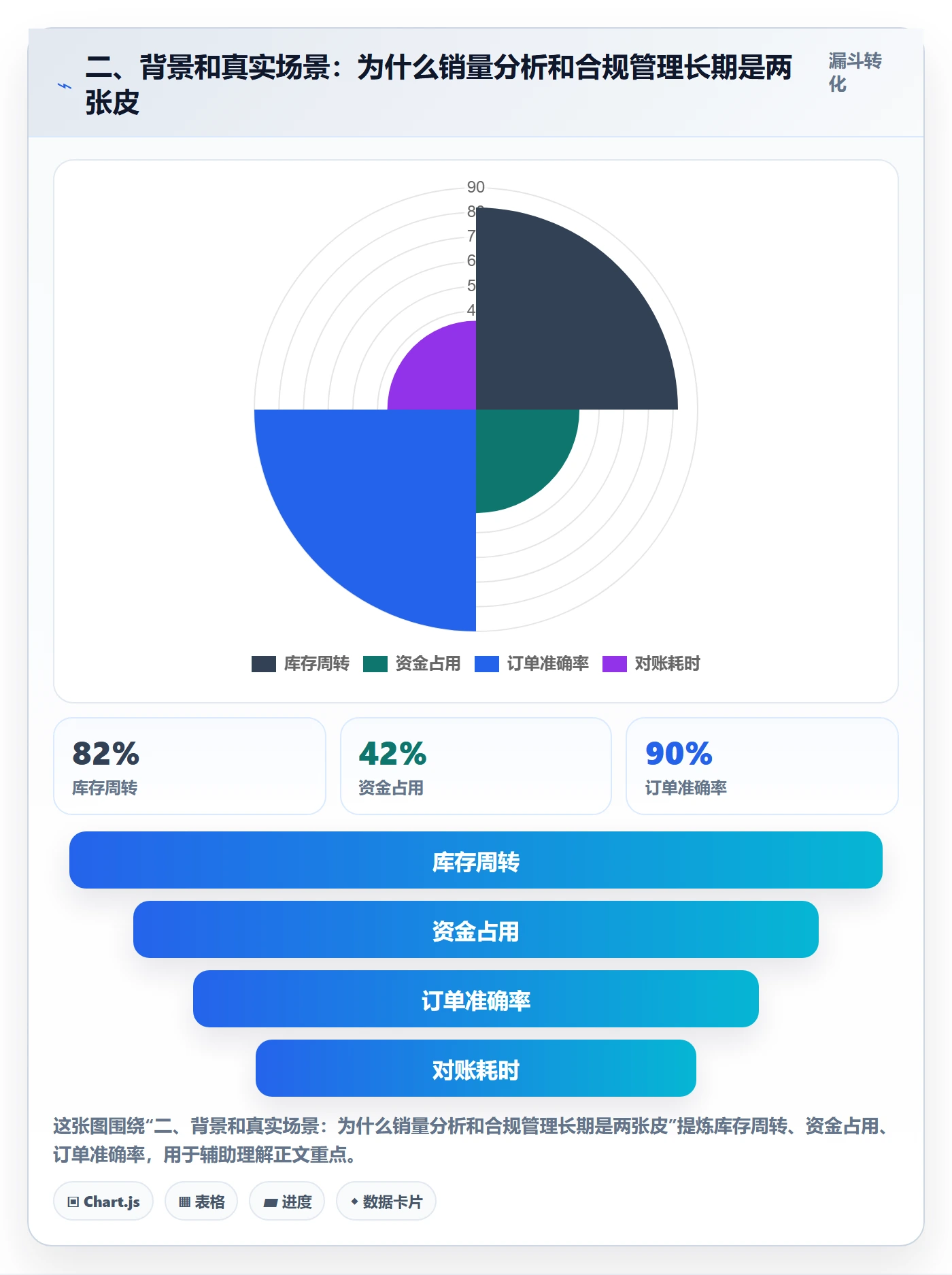 二、背景和真实场景：为什么销量分析和合规管理长期是两张皮