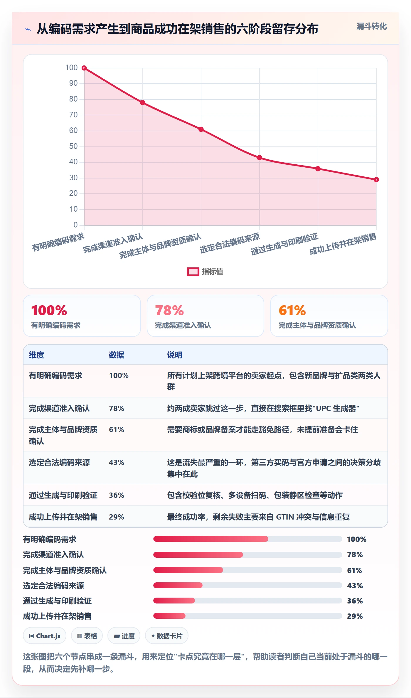 UPC码实操教程：编码规范从哪里开始