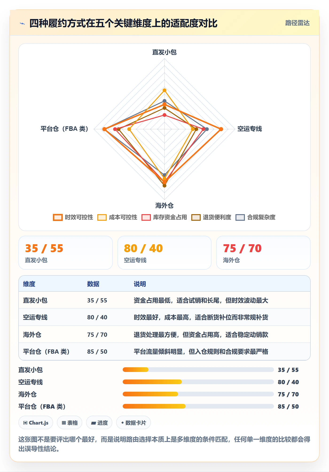 erp跨境电商实用方法：围绕采购补货建立物流方案