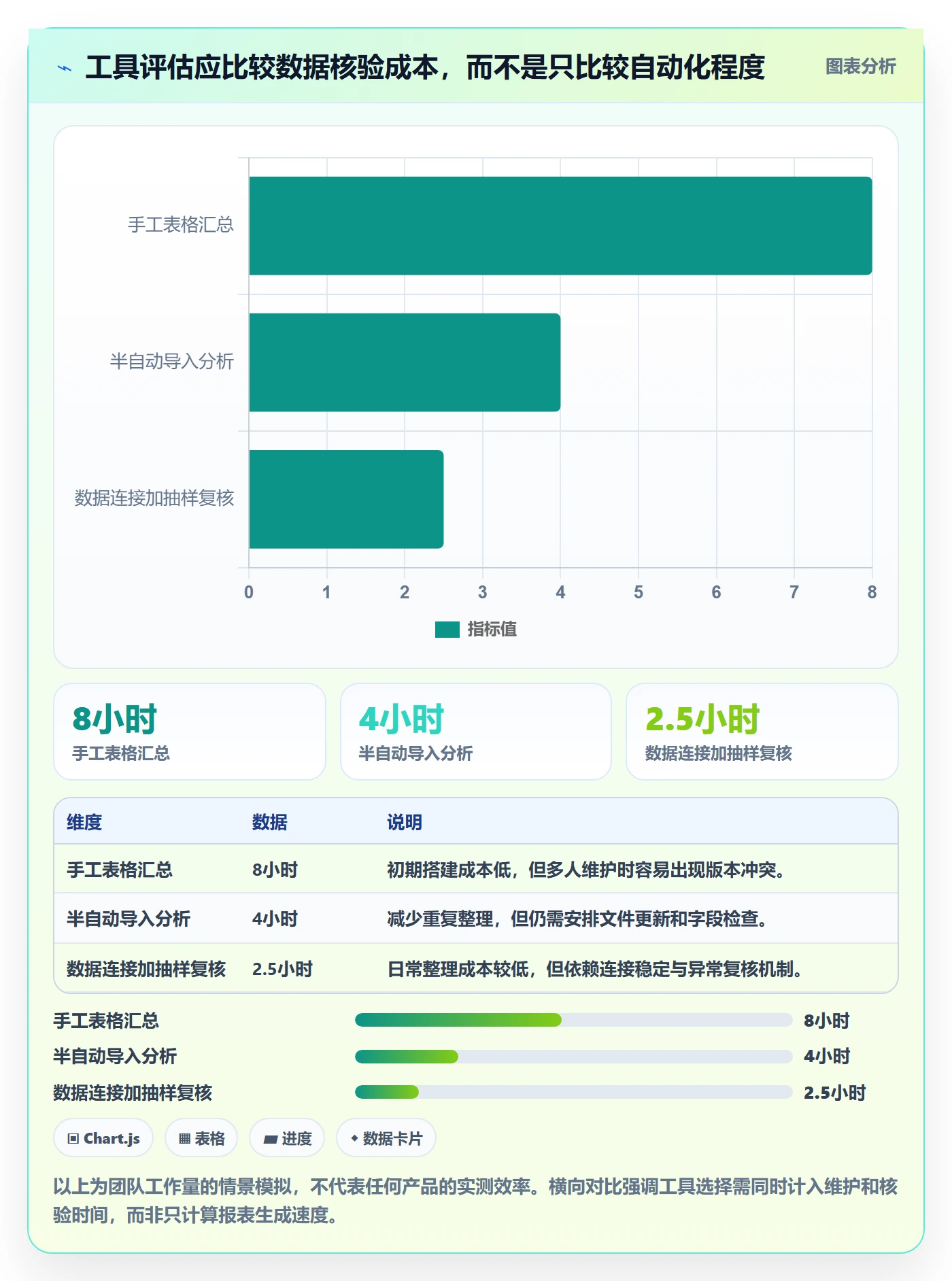 temu建设路线:从活动流量到账号安全分几步