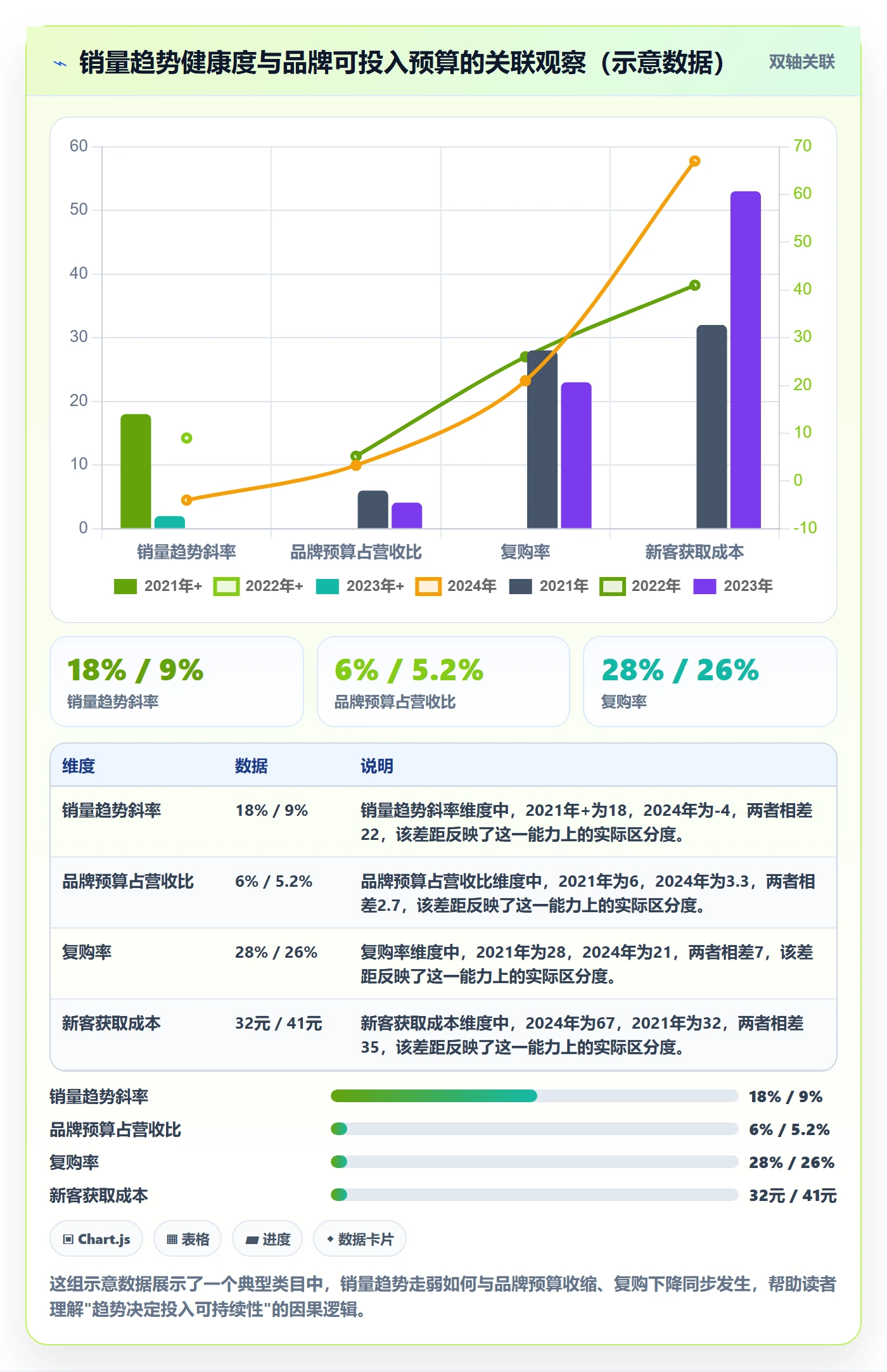商品分析业务拆解：销量趋势为什么影响品牌建设