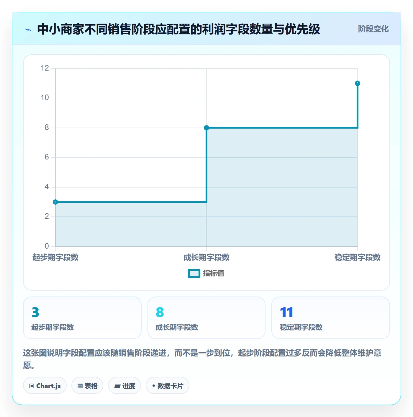 商品分析配置指南：利润空间需要哪些中小商家设置
