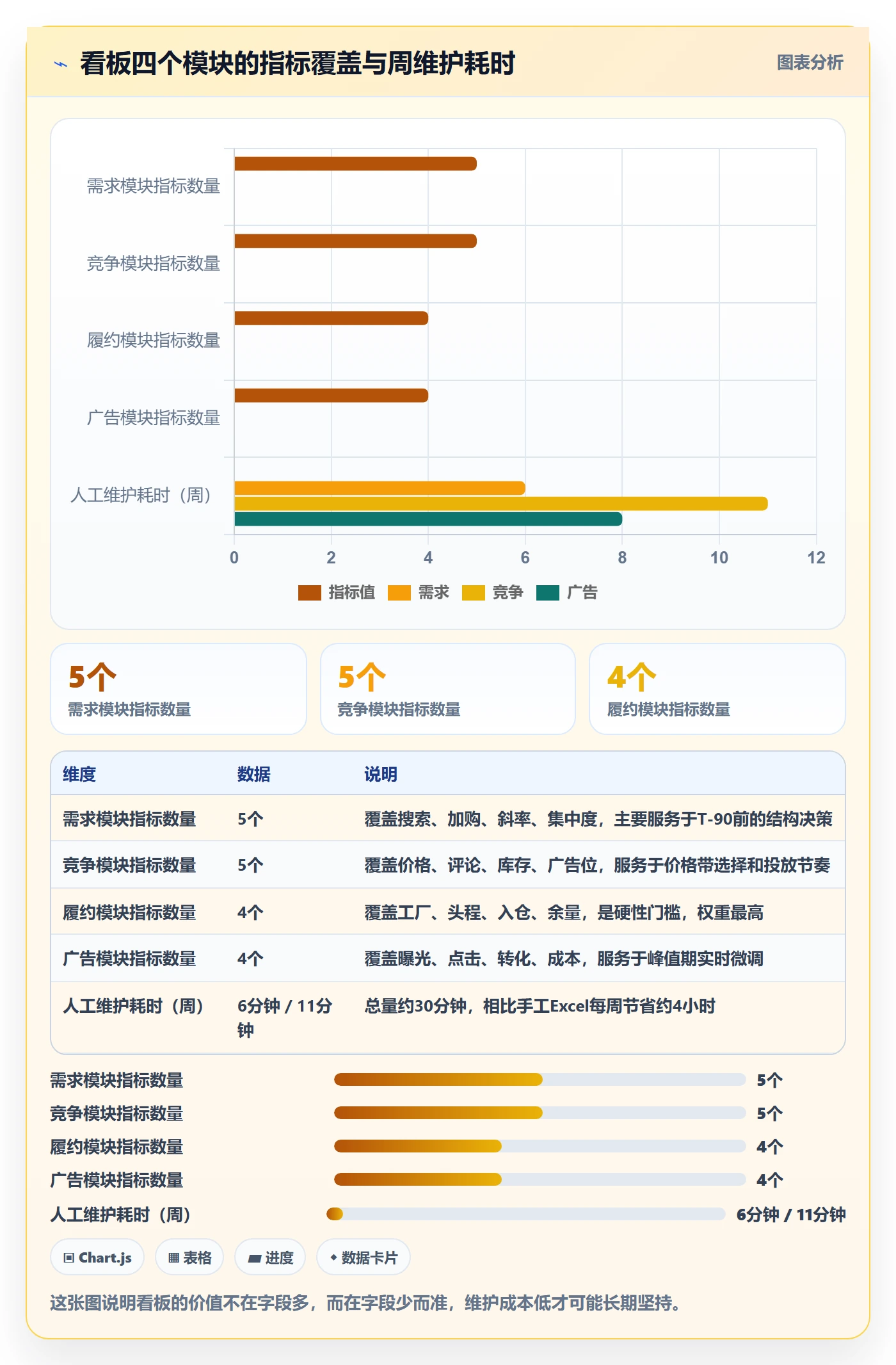 跨境电商运营怎么落地?从市场调研讲清旺季准备