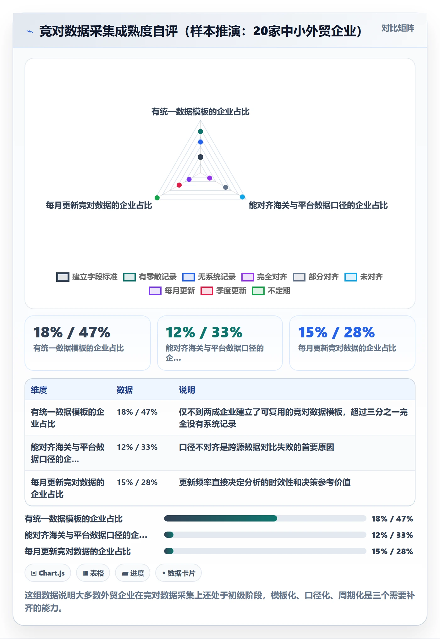 外贸数据分析平台管理模板:围绕竞争对手开展税务筹划