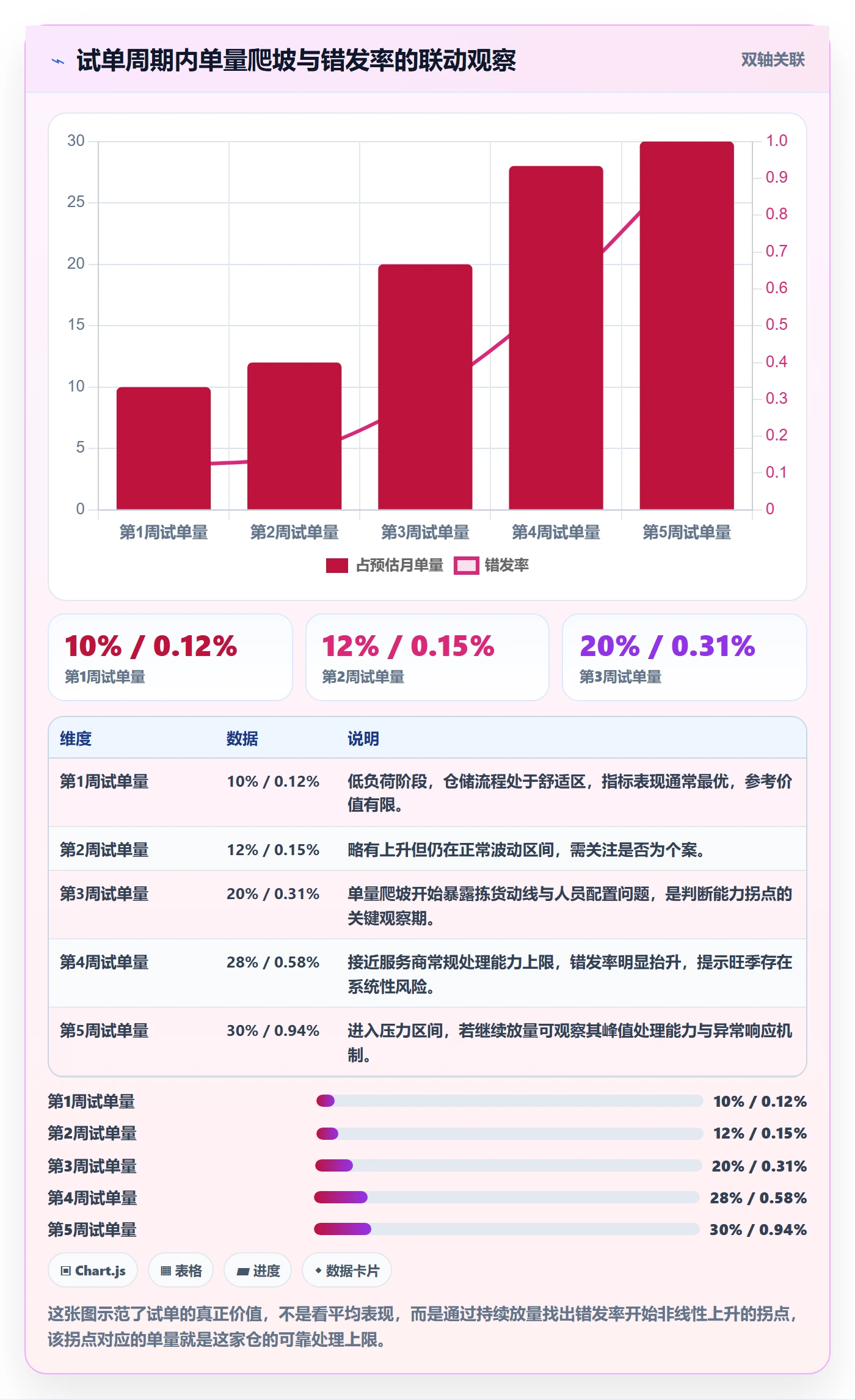 跨境电商一站式服务检查方法：通过仓储物流评估选型方法质量