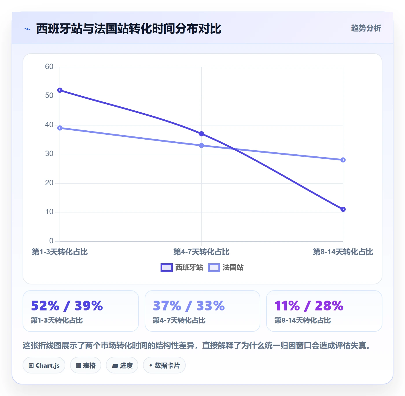 跨境电商运营决策指南：用本地化运营判断广告投放方案