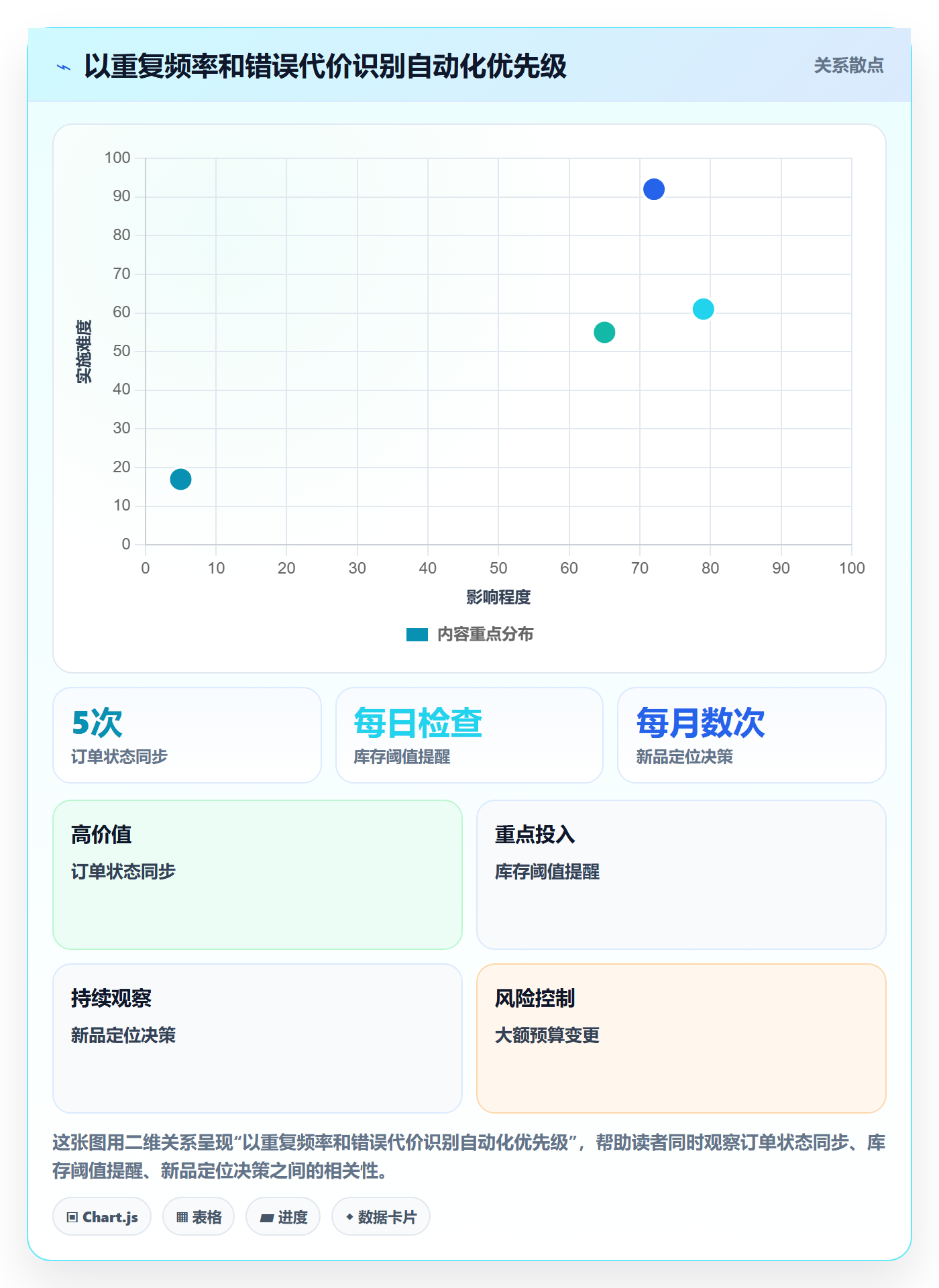 跨境电商从0到1：品牌增长的自动化方案与操作要点