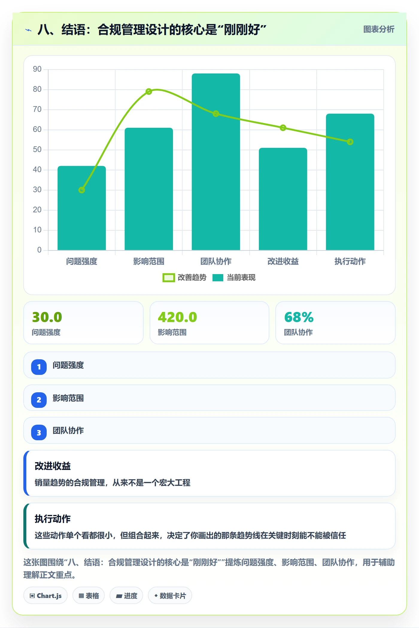 八、结语：合规管理设计的核心是“刚刚好”