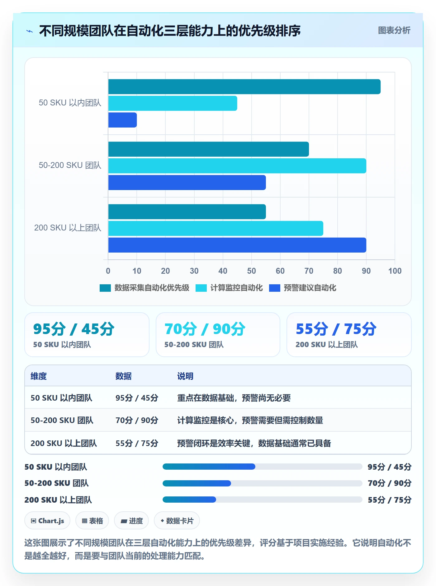 商品分析规划方法：利润空间与自动化方案如何衔接