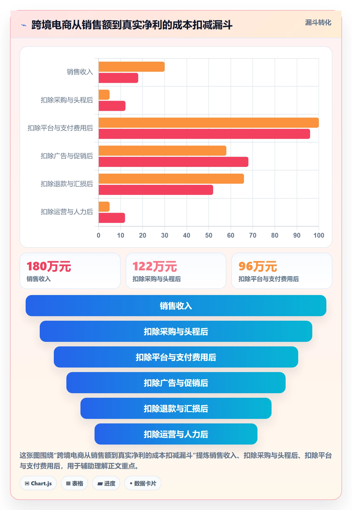 erp跨境电商场景解析：财务核算中的成本控制怎么处理