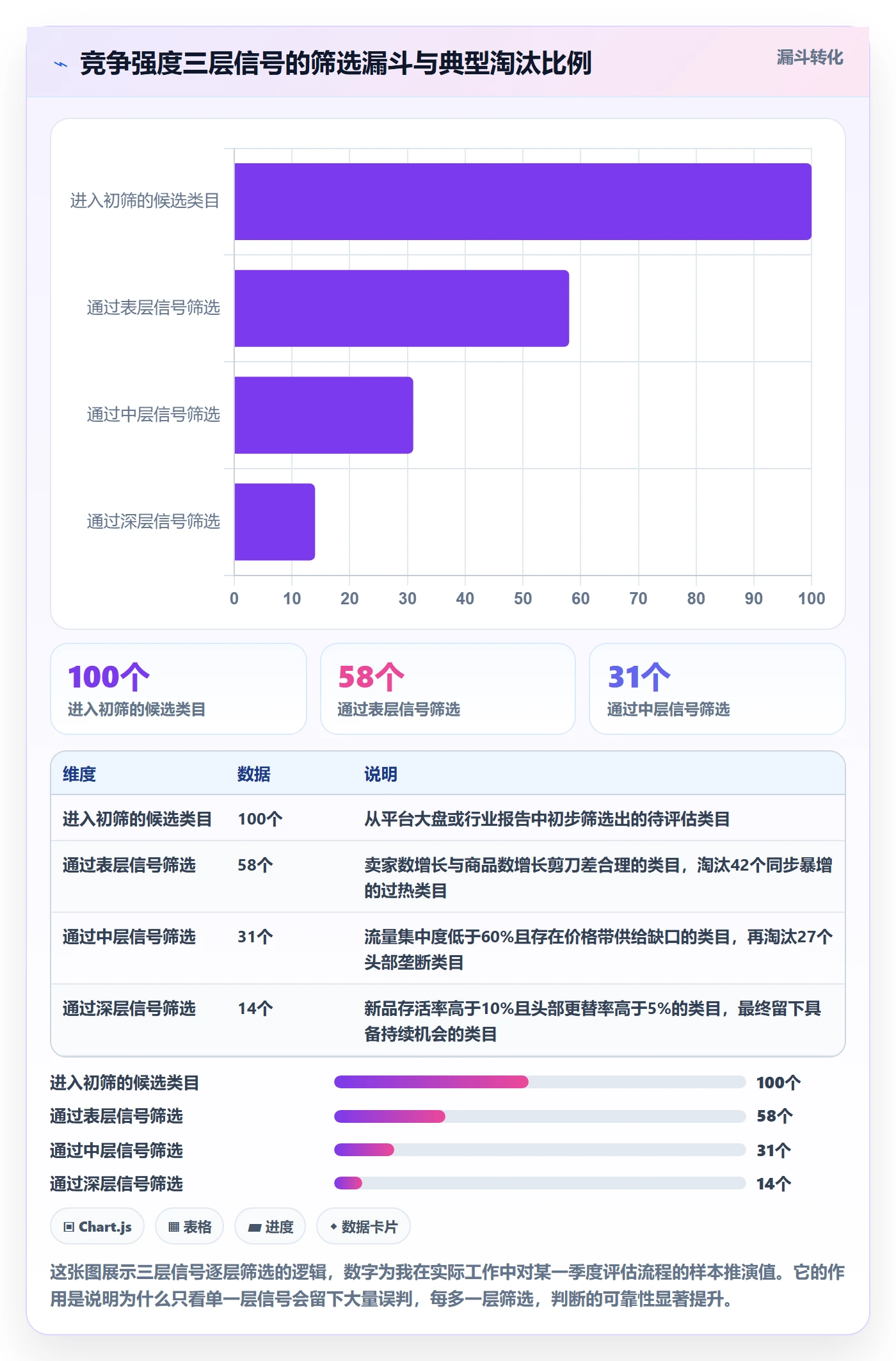 商品分析账号安全全解析：重点看懂竞争强度