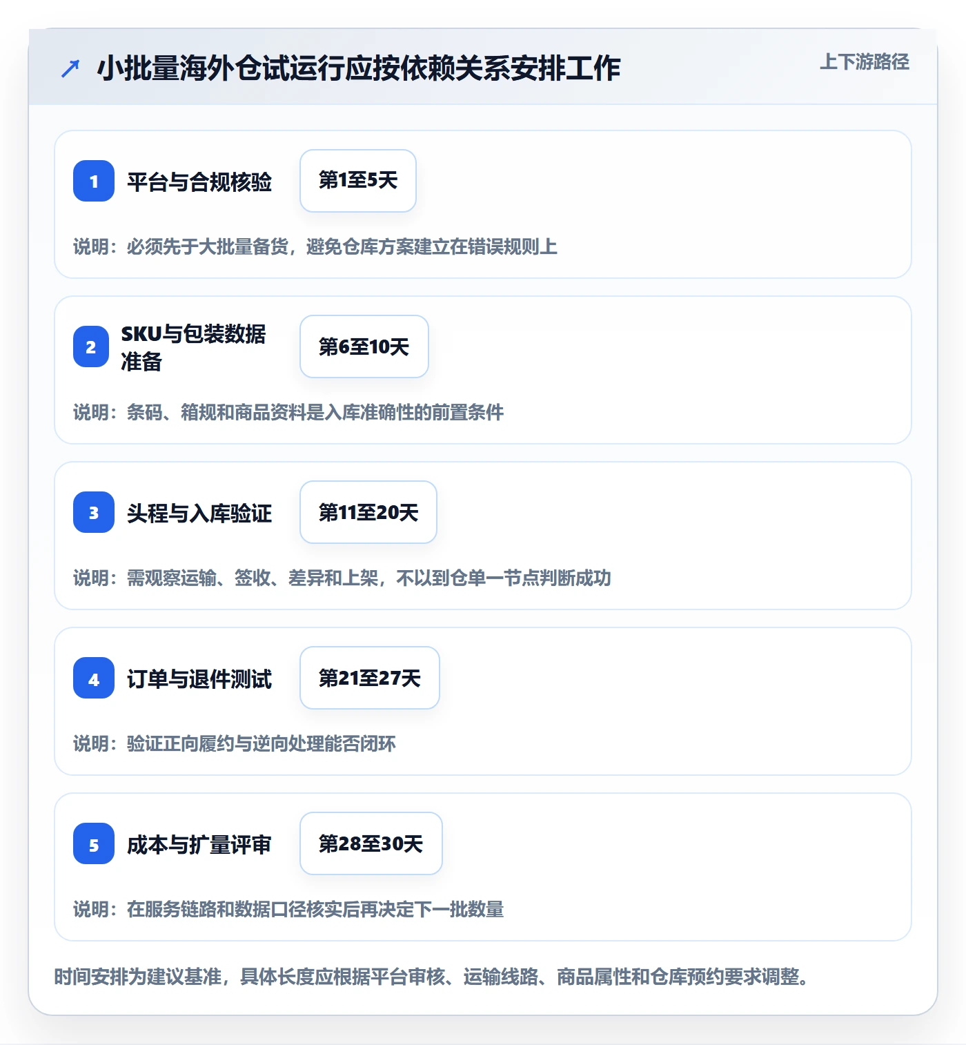 temu工作指南：用海外仓管理解决平台入驻问题