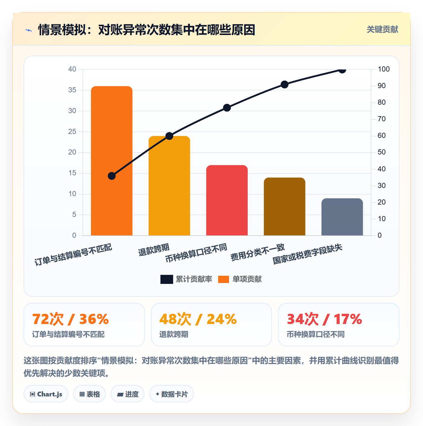 跨境电商优化清单：税务合规与品牌建设的关键动作