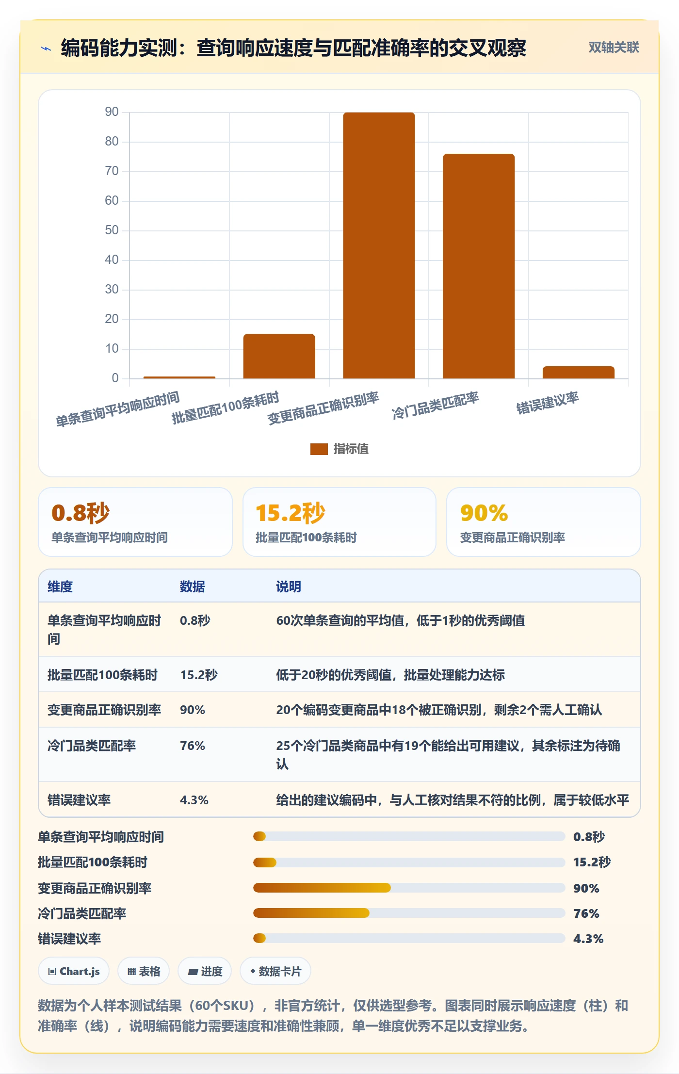外贸数据分析平台怎么选？商品编码相关的落地案例判断标准