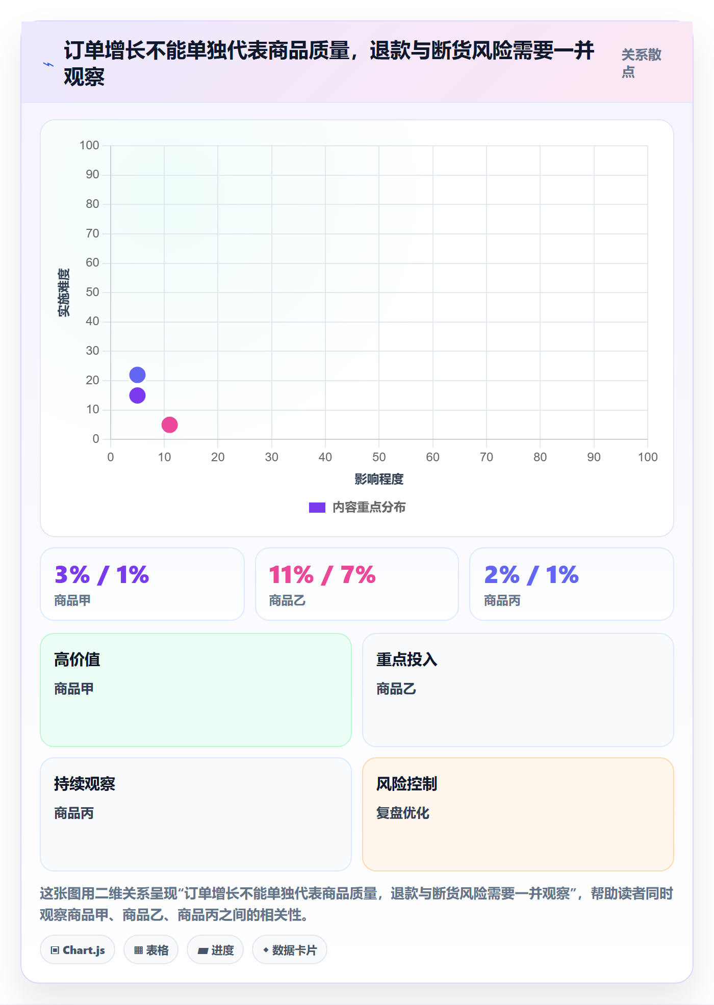 temu建设路线:从商品发布到旺季准备分几步