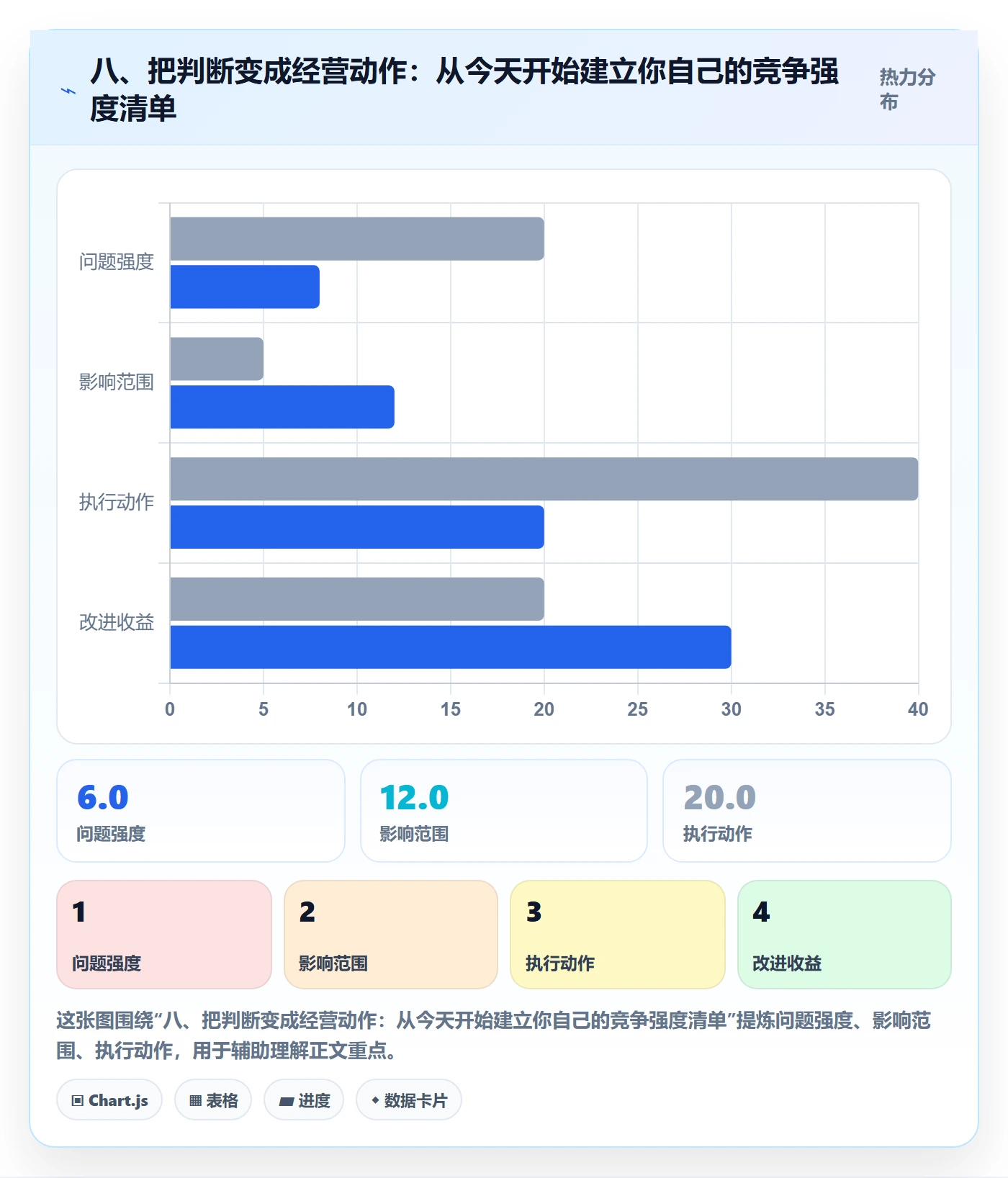 八、把判断变成经营动作：从今天开始建立你自己的竞争强度清单