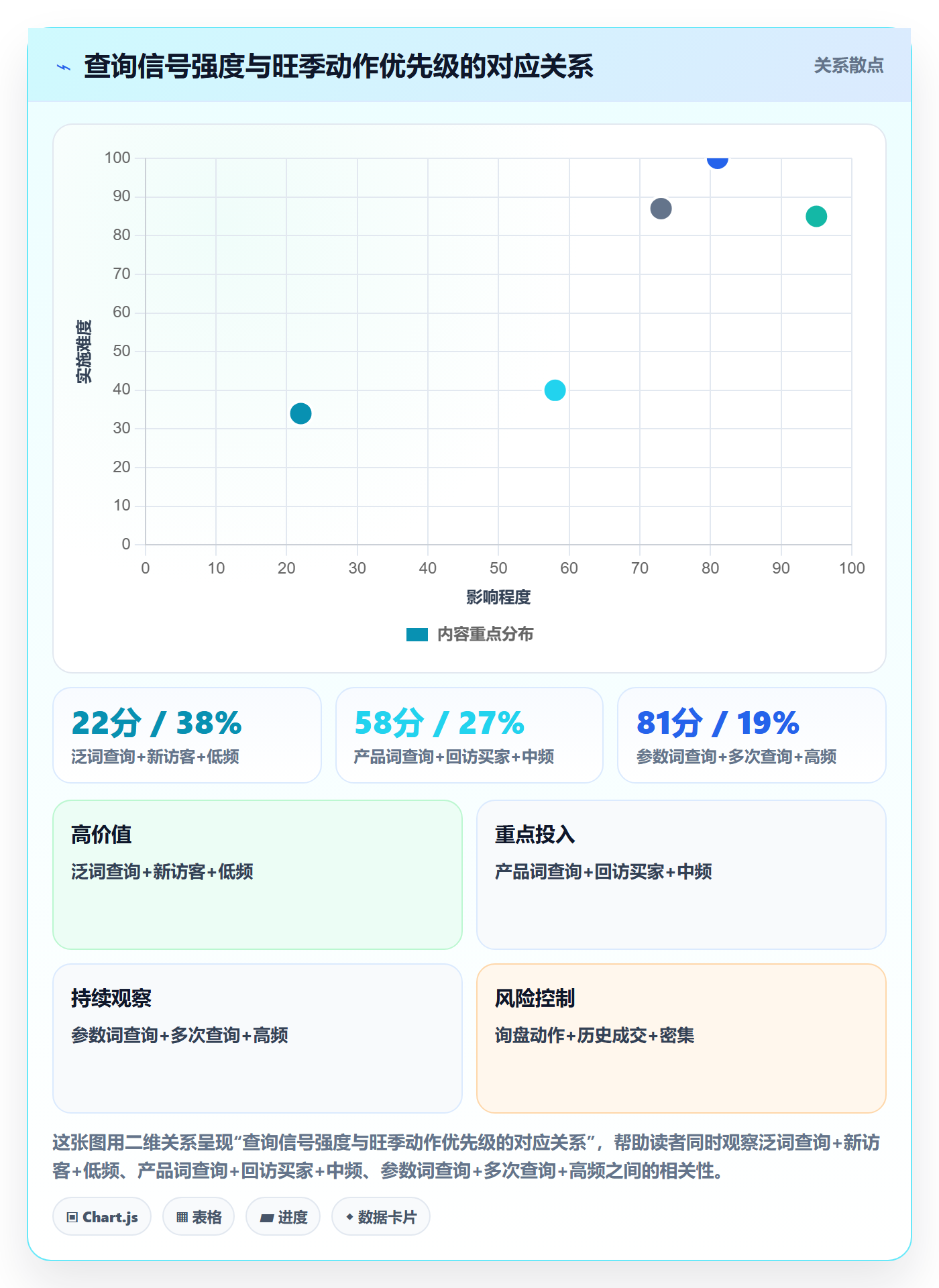 外贸数据分析平台运营框架：把买家查询纳入旺季准备