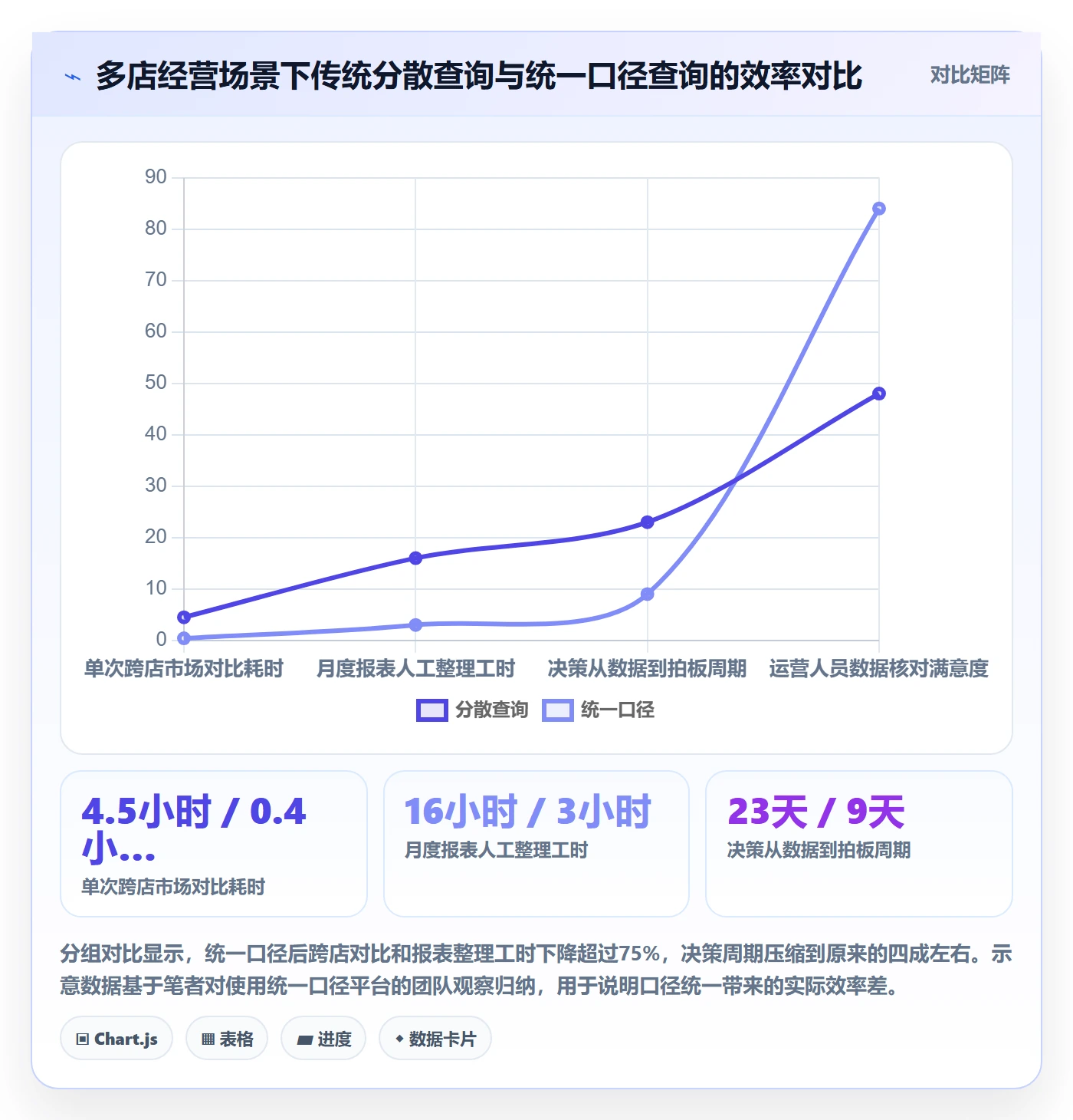 外贸数据分析平台选择标准：海关数据维度如何评估多店经营