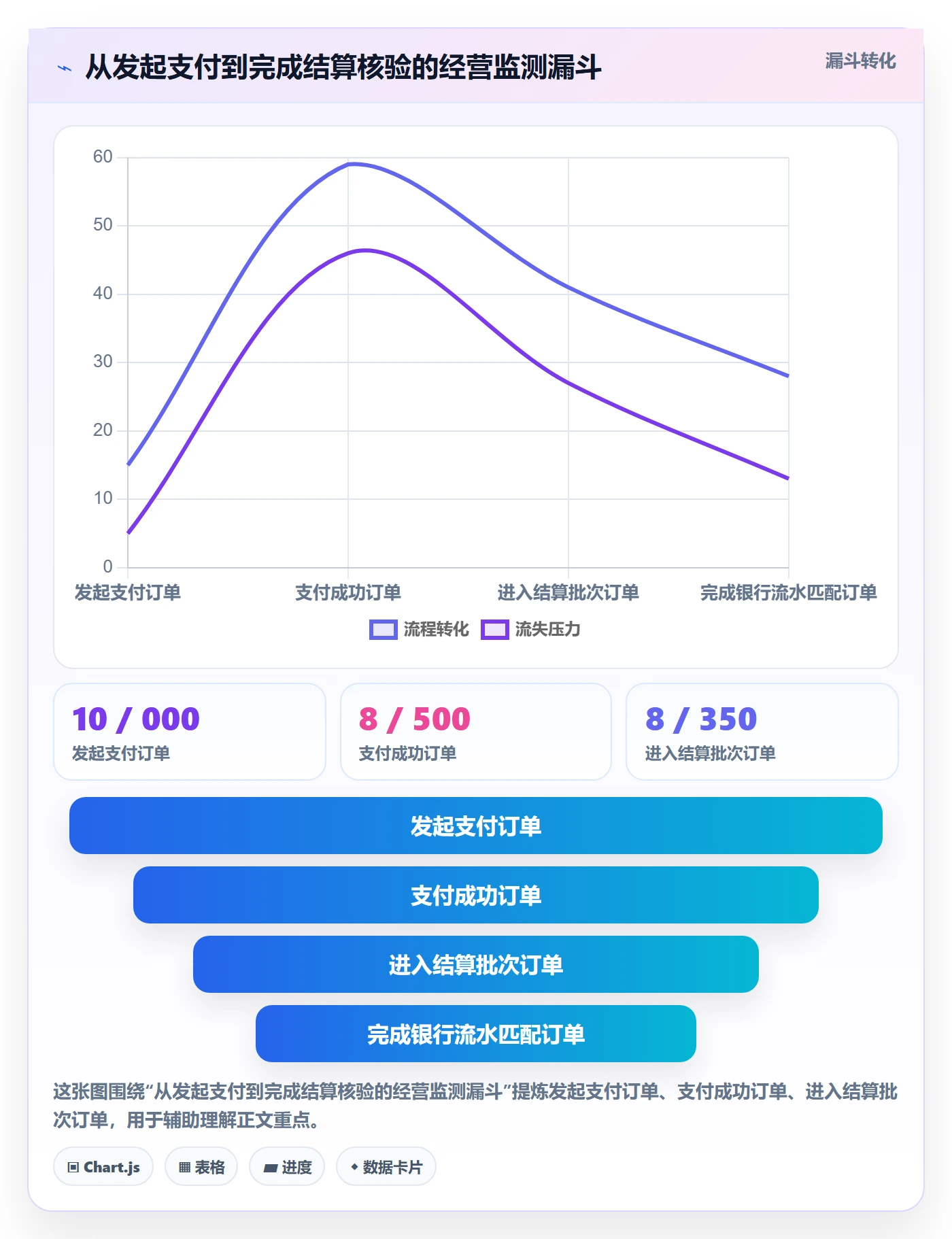 跨境电商怎么用？支付结算场景下的工具对比拆解