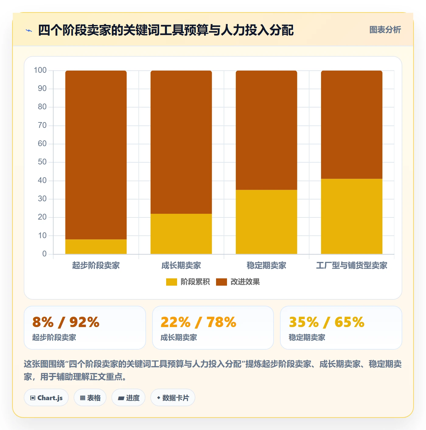 亚马逊软件业务拆解：关键词工具为什么影响新手避坑