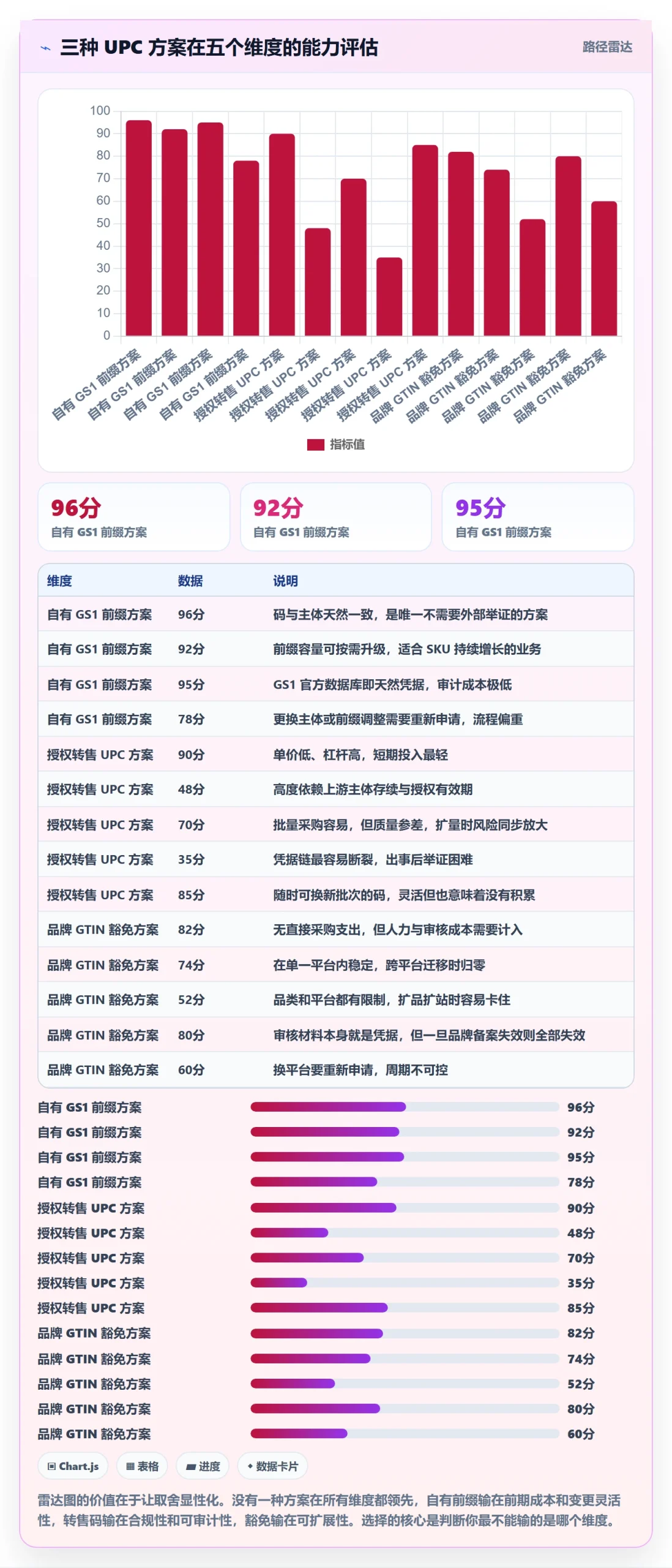 UPC码方案设计:合规风险场景的进阶玩法怎么做