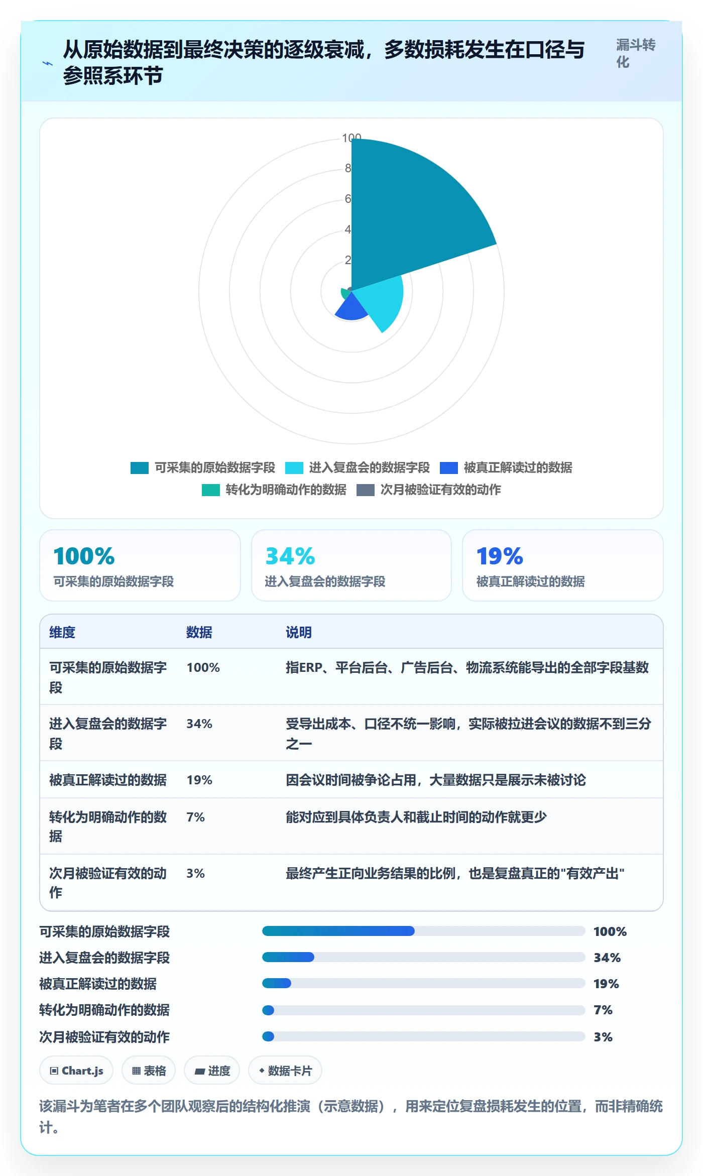 跨境电商运营工作指南：用趋势观察解决数据复盘问题