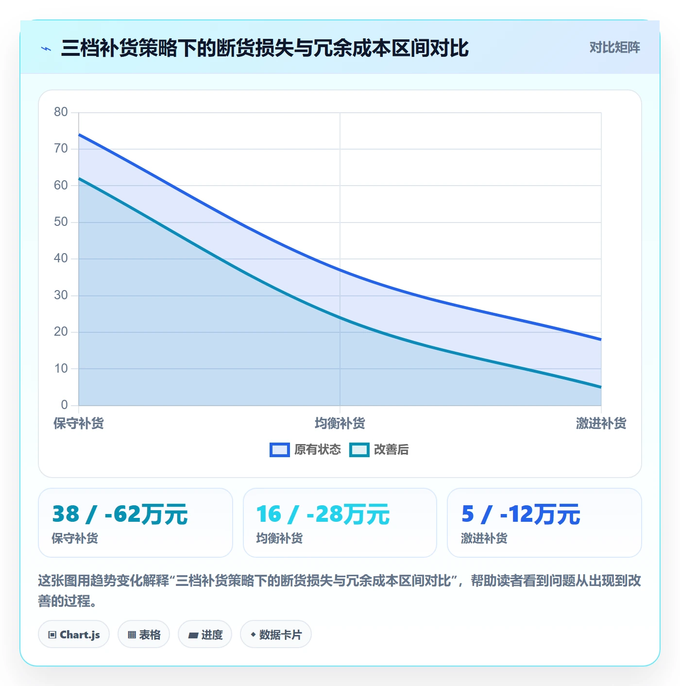 跨境电商运营场景解析：数据复盘中的海外仓管理怎么处理