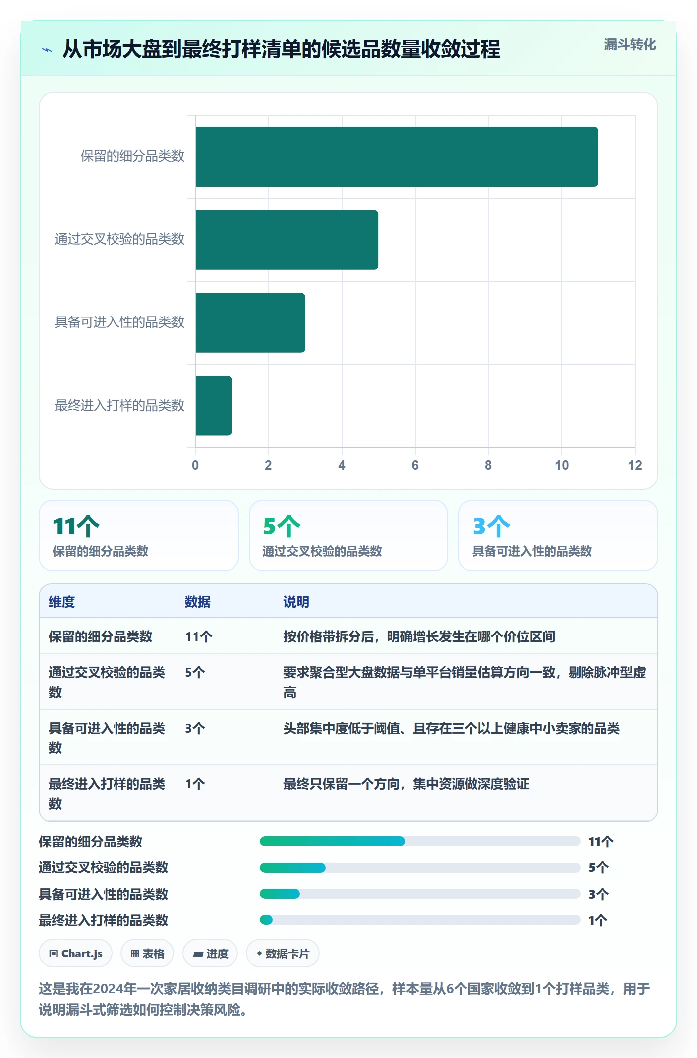 跨境电商运营配置指南：市场调研需要哪些工具对比设置