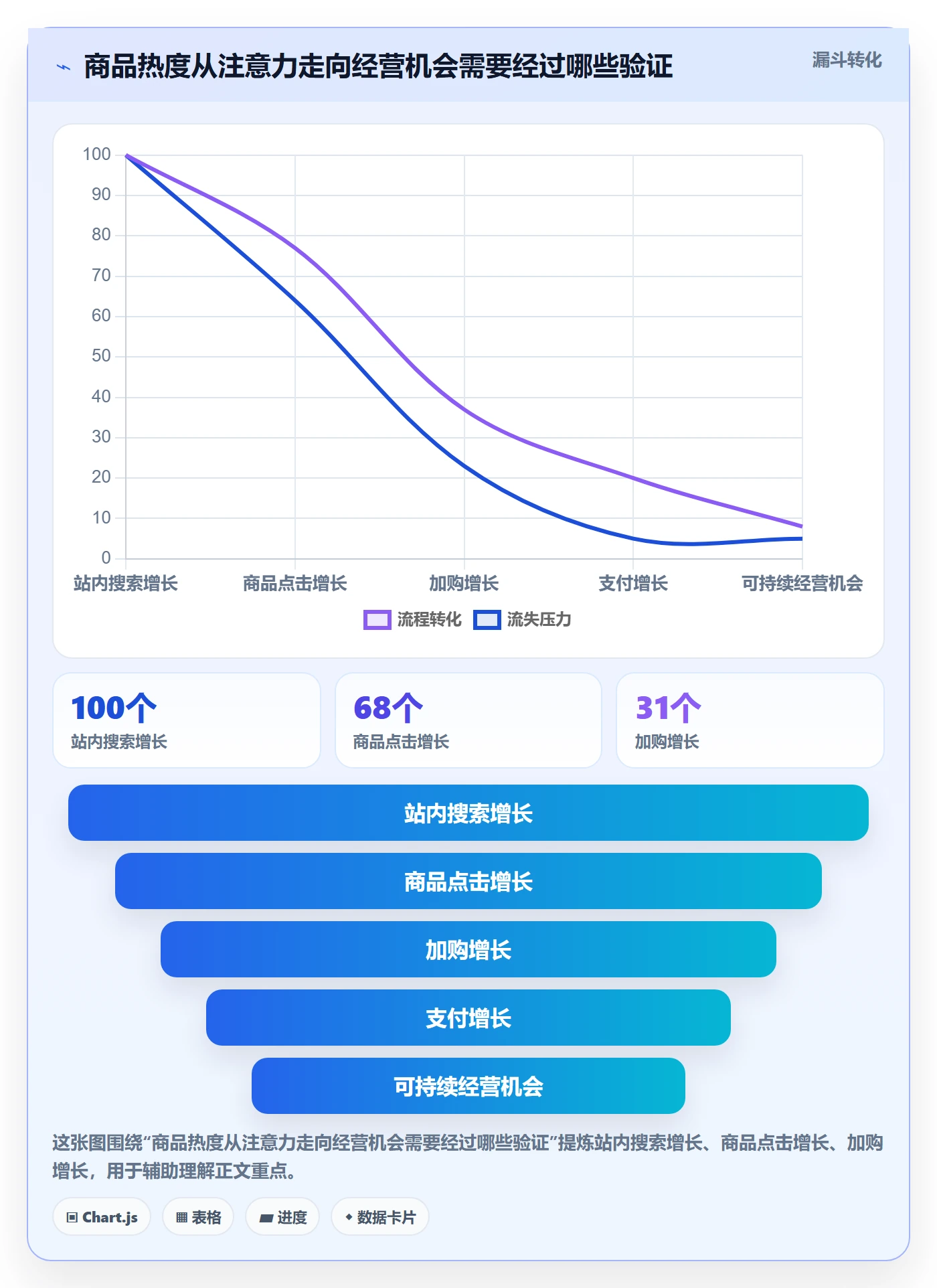 电商数据查询网站管理要点：商品热度的进阶玩法如何设计