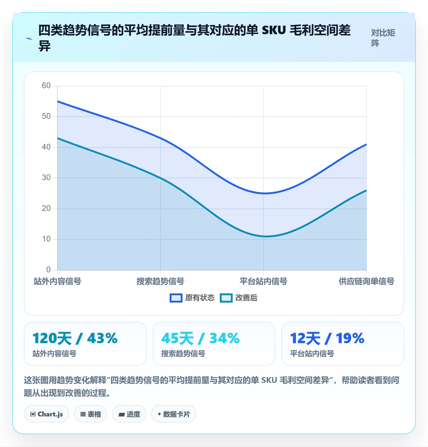 跨境电商运营问题诊断:选品上新如何用趋势观察改进