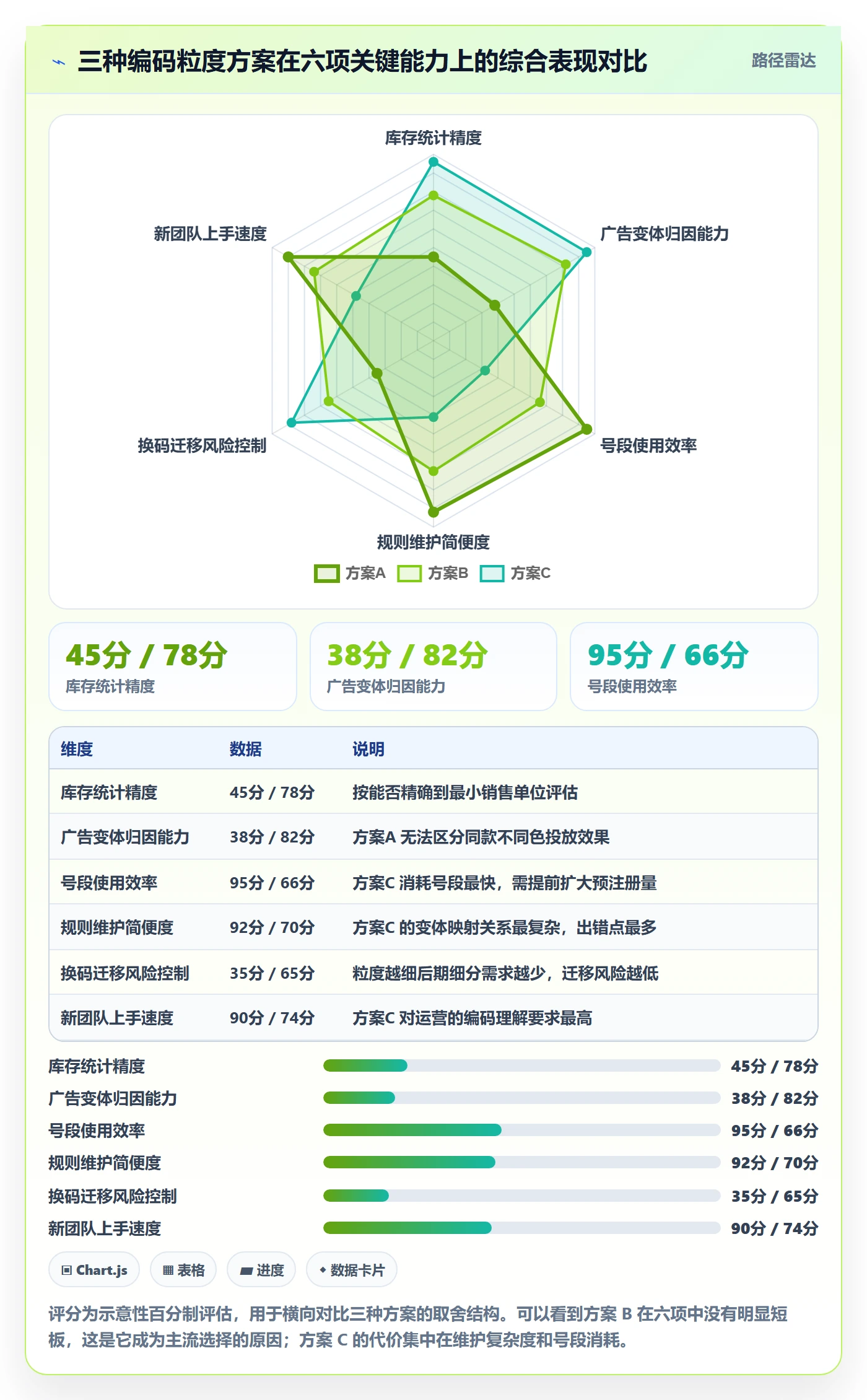 UPC码管理要点：编码规范的进阶玩法如何设计
