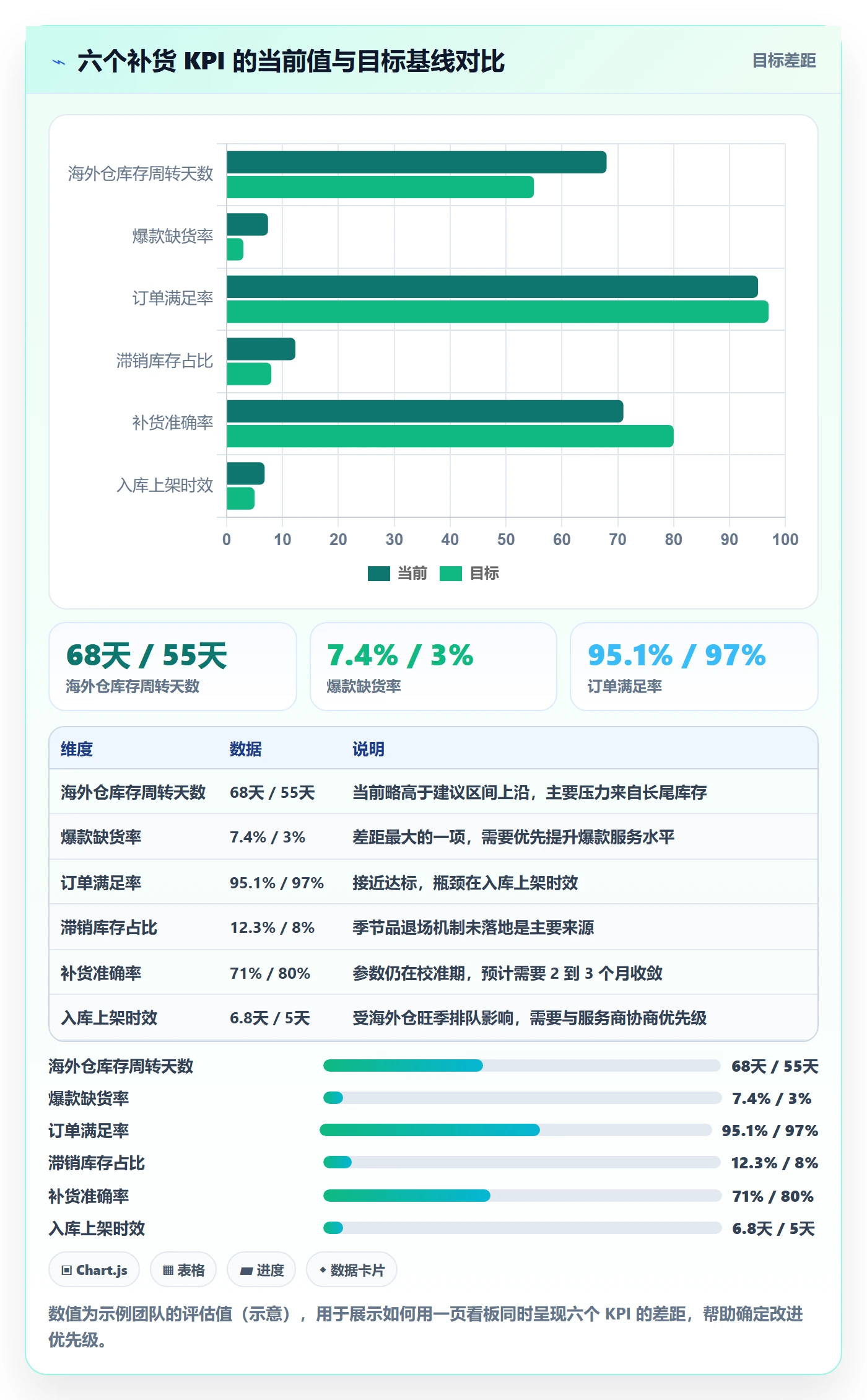 erp跨境电商实践指南：采购补货的海外仓管理怎样更有效