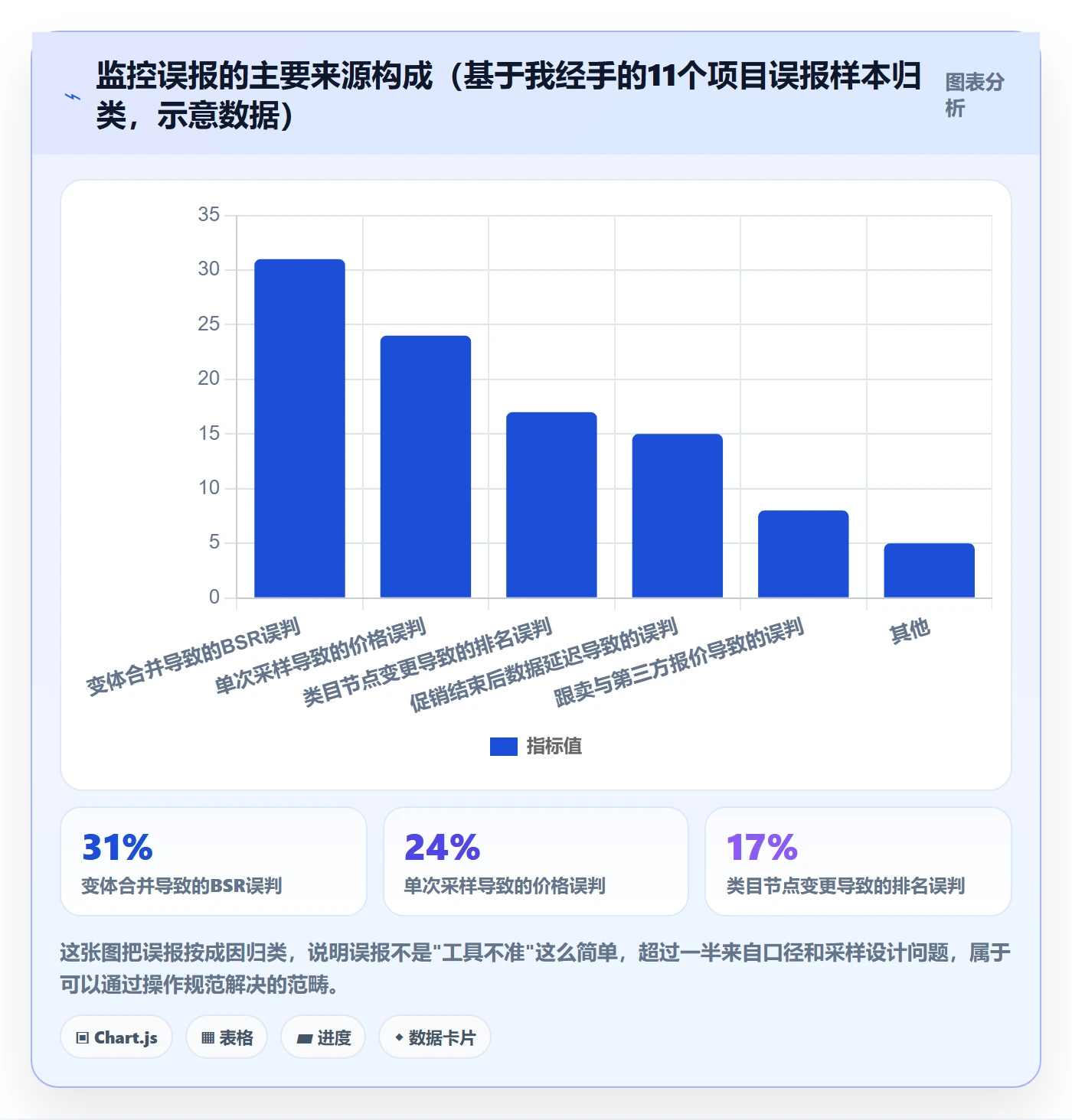 亚马逊软件从0到1：竞品监控的问题清单与操作要点