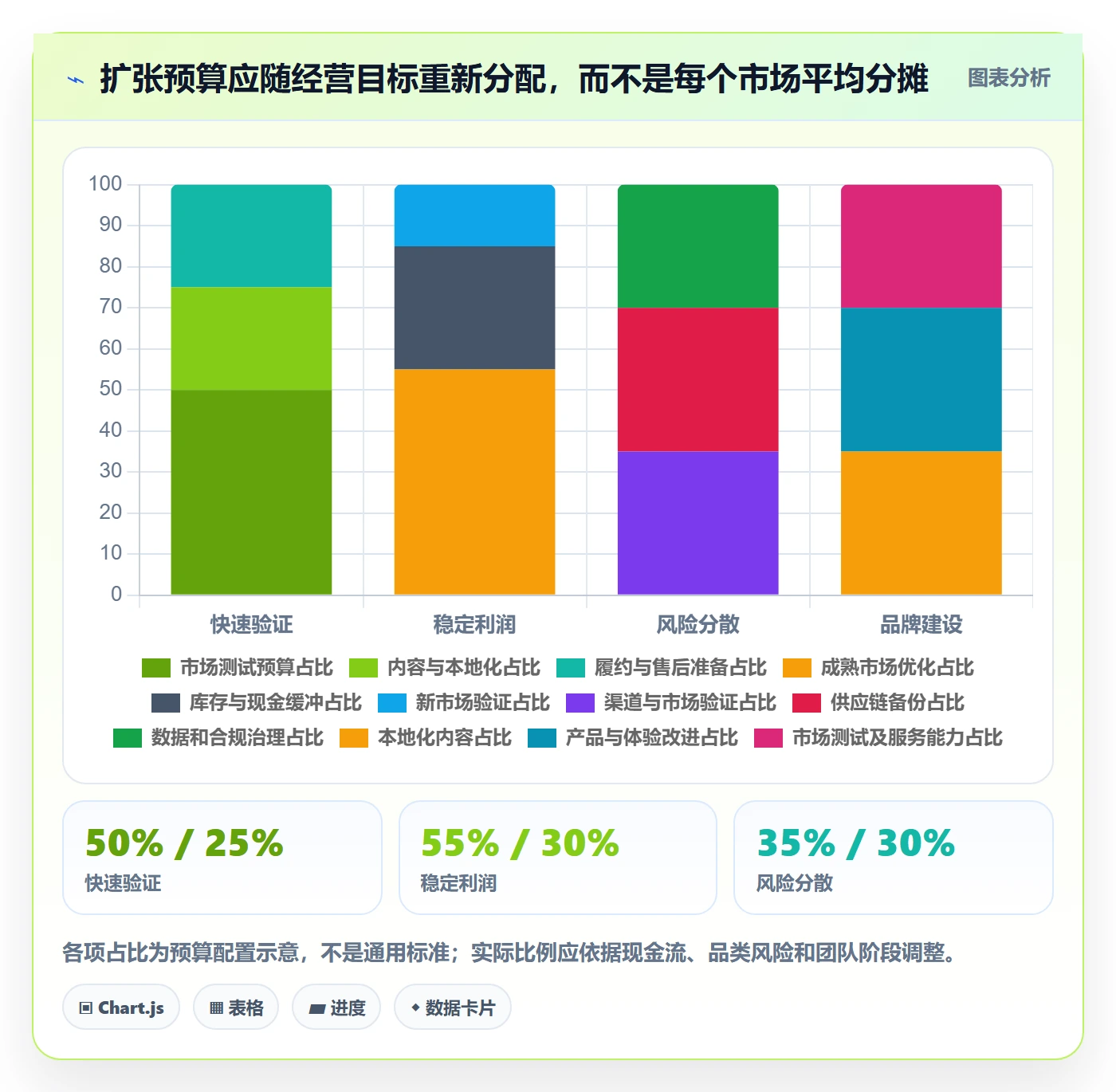跨境电商避坑指南：市场选择环节的多店经营要注意什么