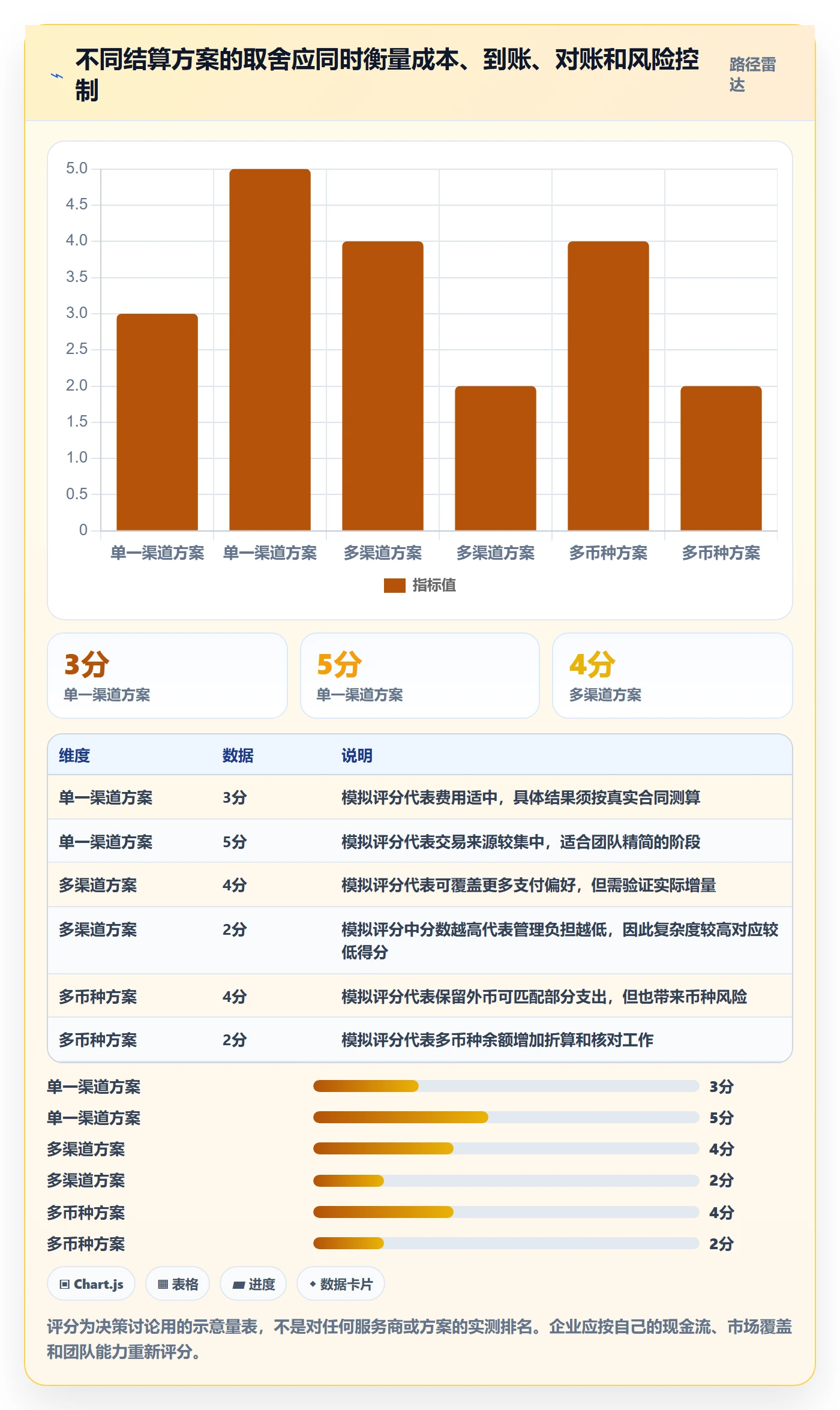 跨境电商基础课：支付结算相关的进阶玩法一次讲透