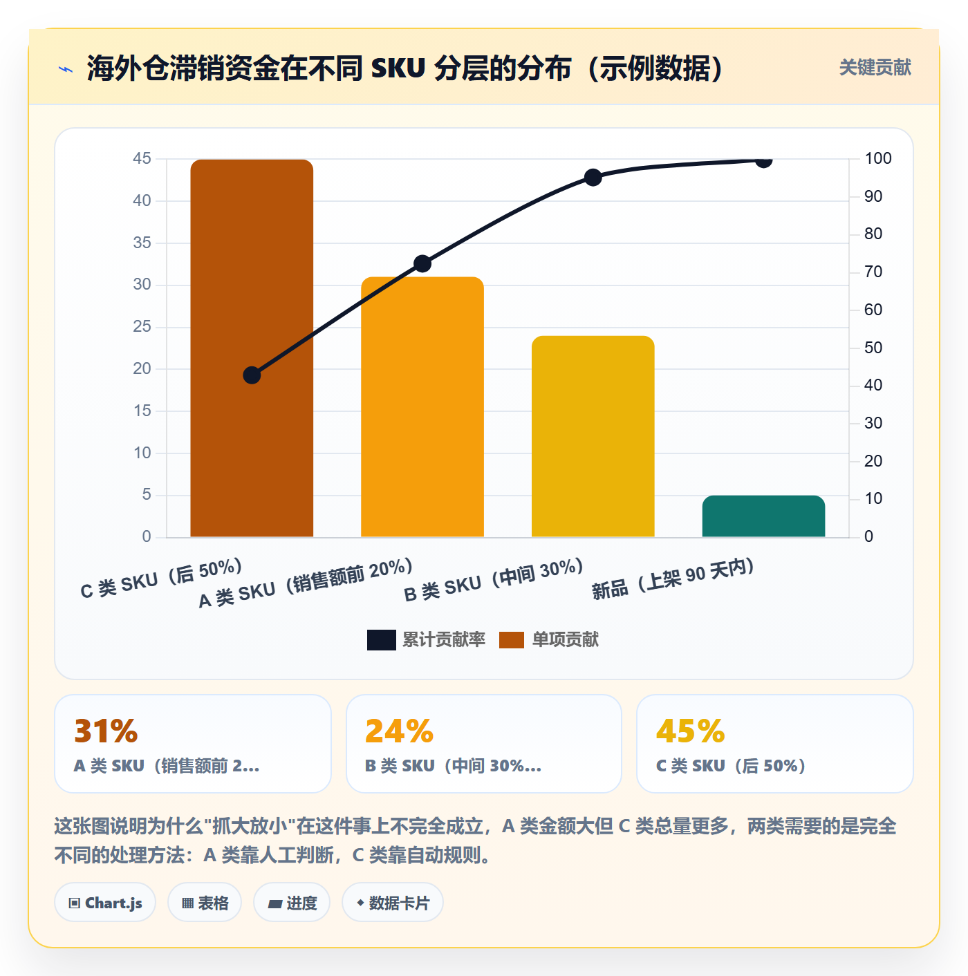 跨境电商运营管理要点：数据复盘的海外仓管理如何设计