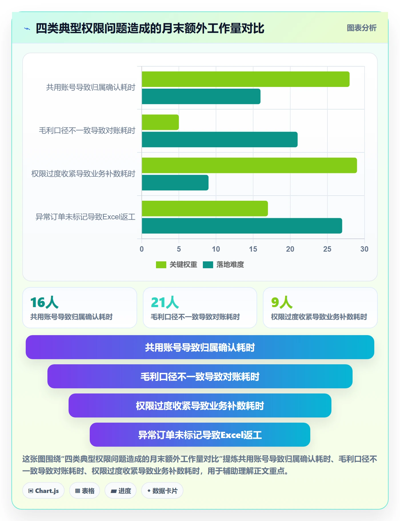 erp跨境电商怎么落地？从权限管理讲清绩效考核