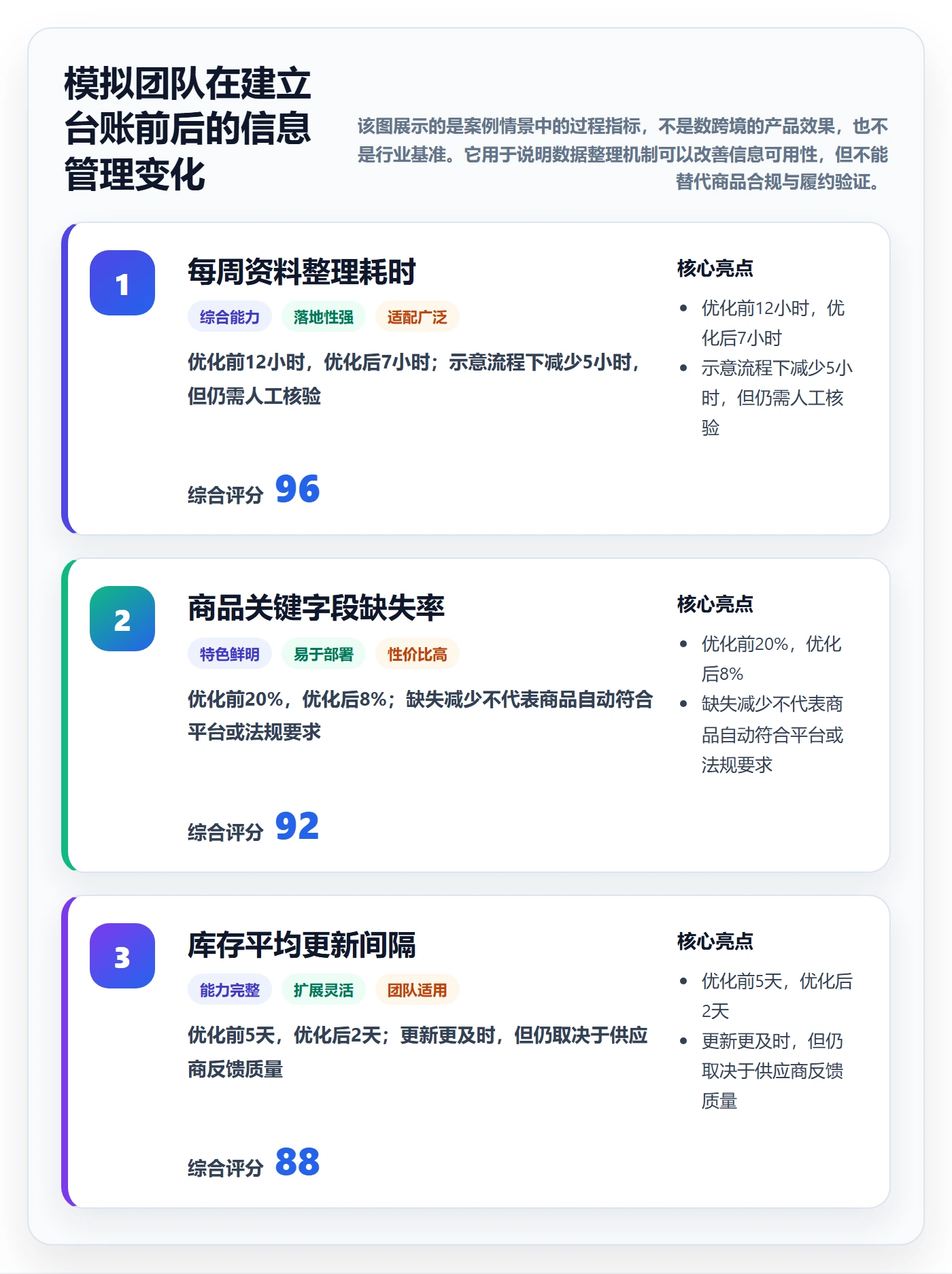 temu怎么管？以平台入驻为核心的新手避坑方案
