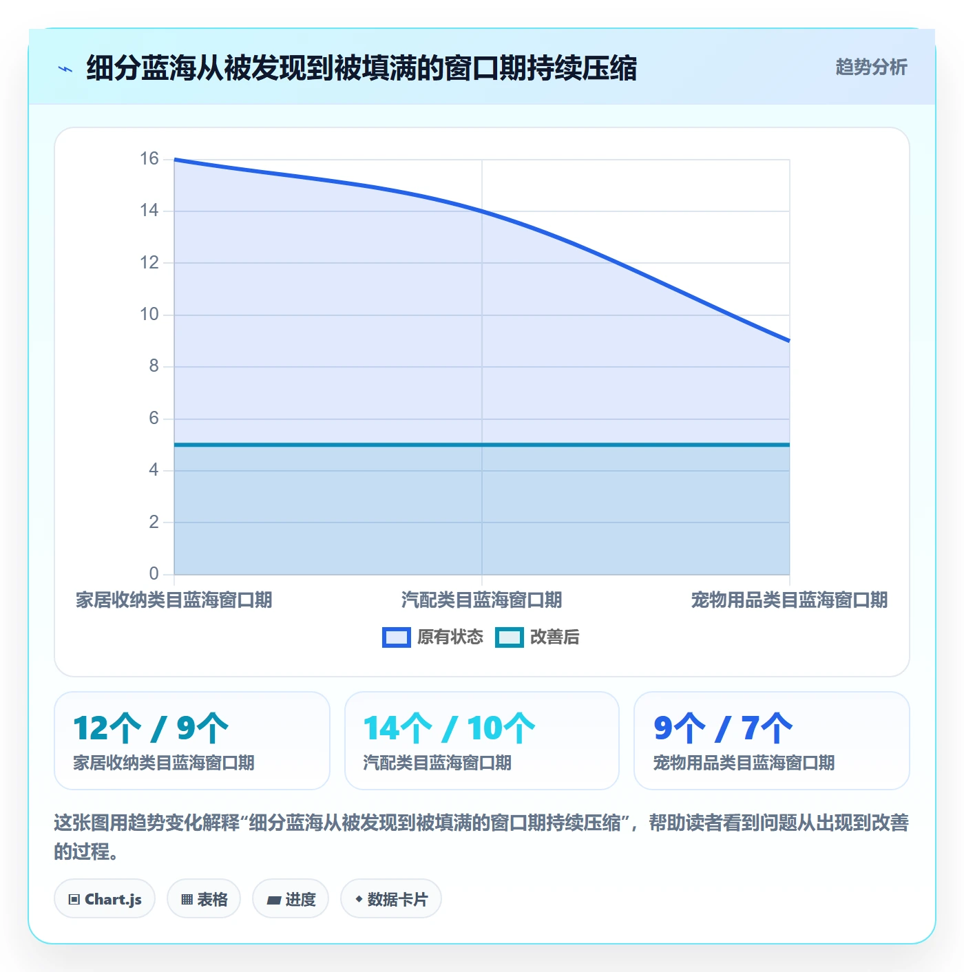 跨境电商运营怎么选？选品上新相关的趋势观察判断标准