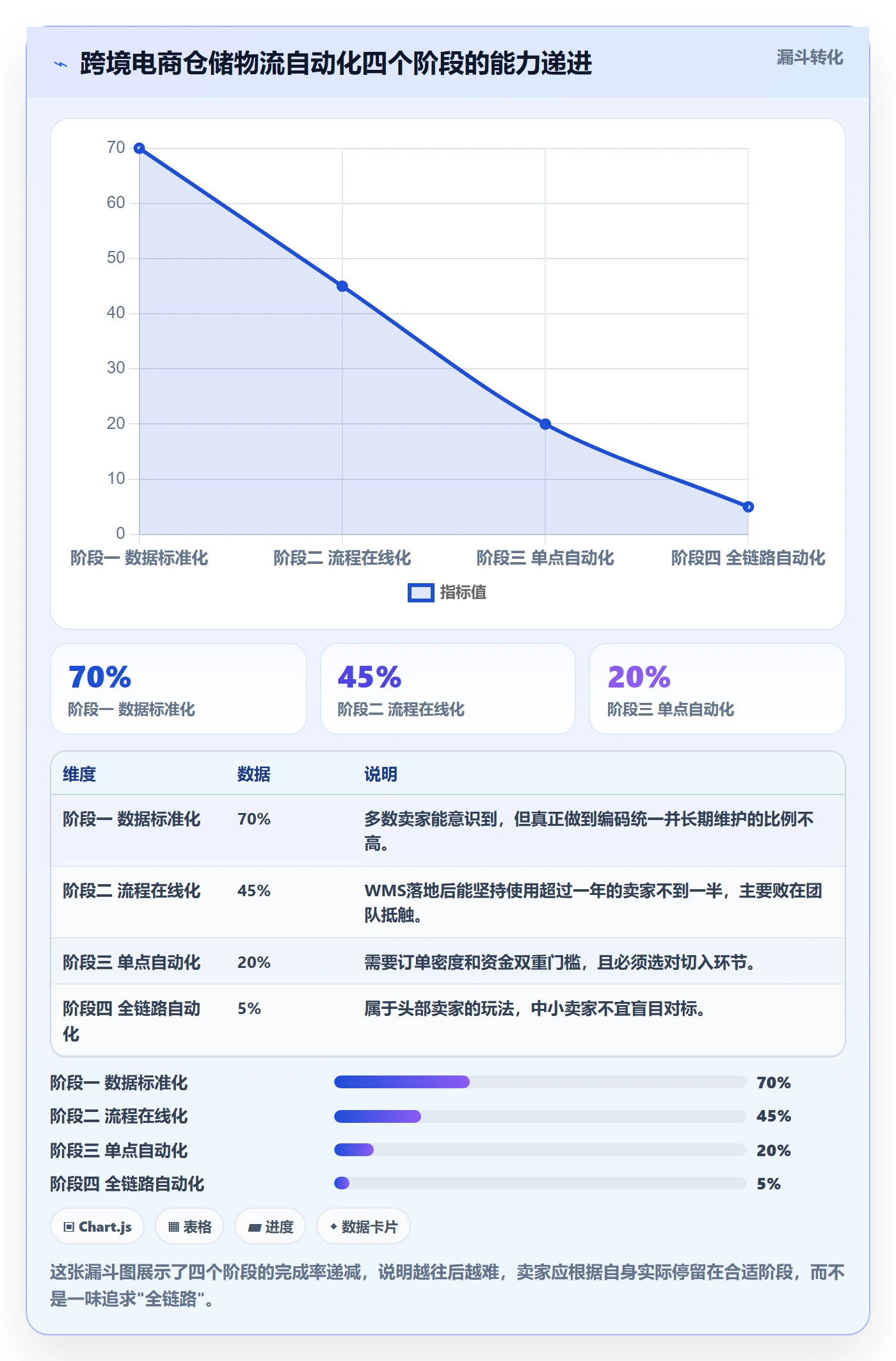 想做好跨境电商一站式服务，先掌握自动化方案中的仓储物流
