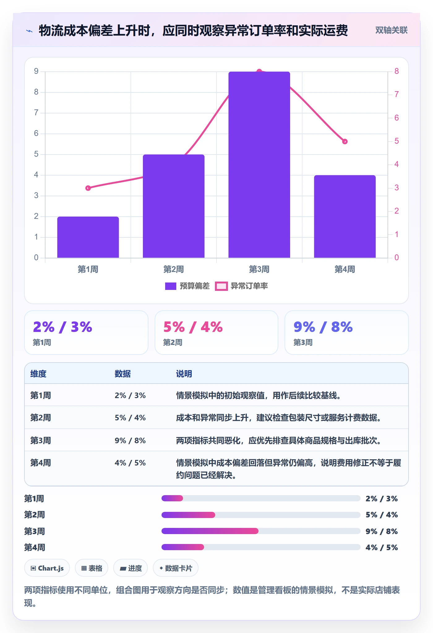 temu从0到1：商品发布的物流方案与操作要点